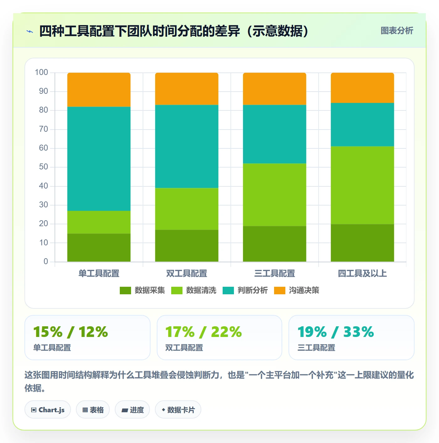亚马逊软件决策指南:用增长策略判断选品工具方案