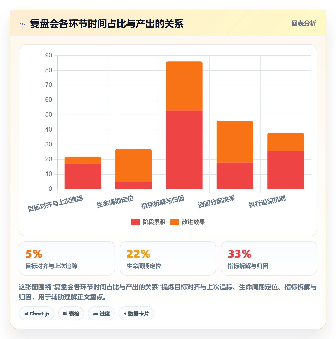 商品分析应用思路：围绕生命周期拆解季度复盘