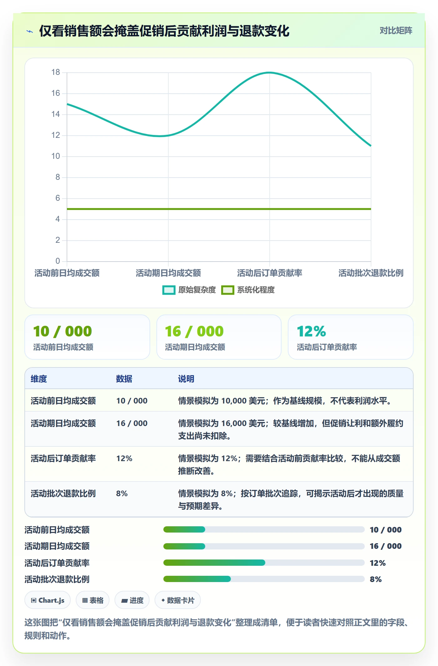 temu数据方法：用半托管模式支撑指标体系判断