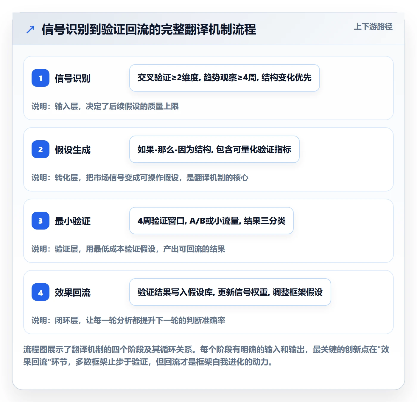 商品分析运营框架：把市场需求纳入增长策略