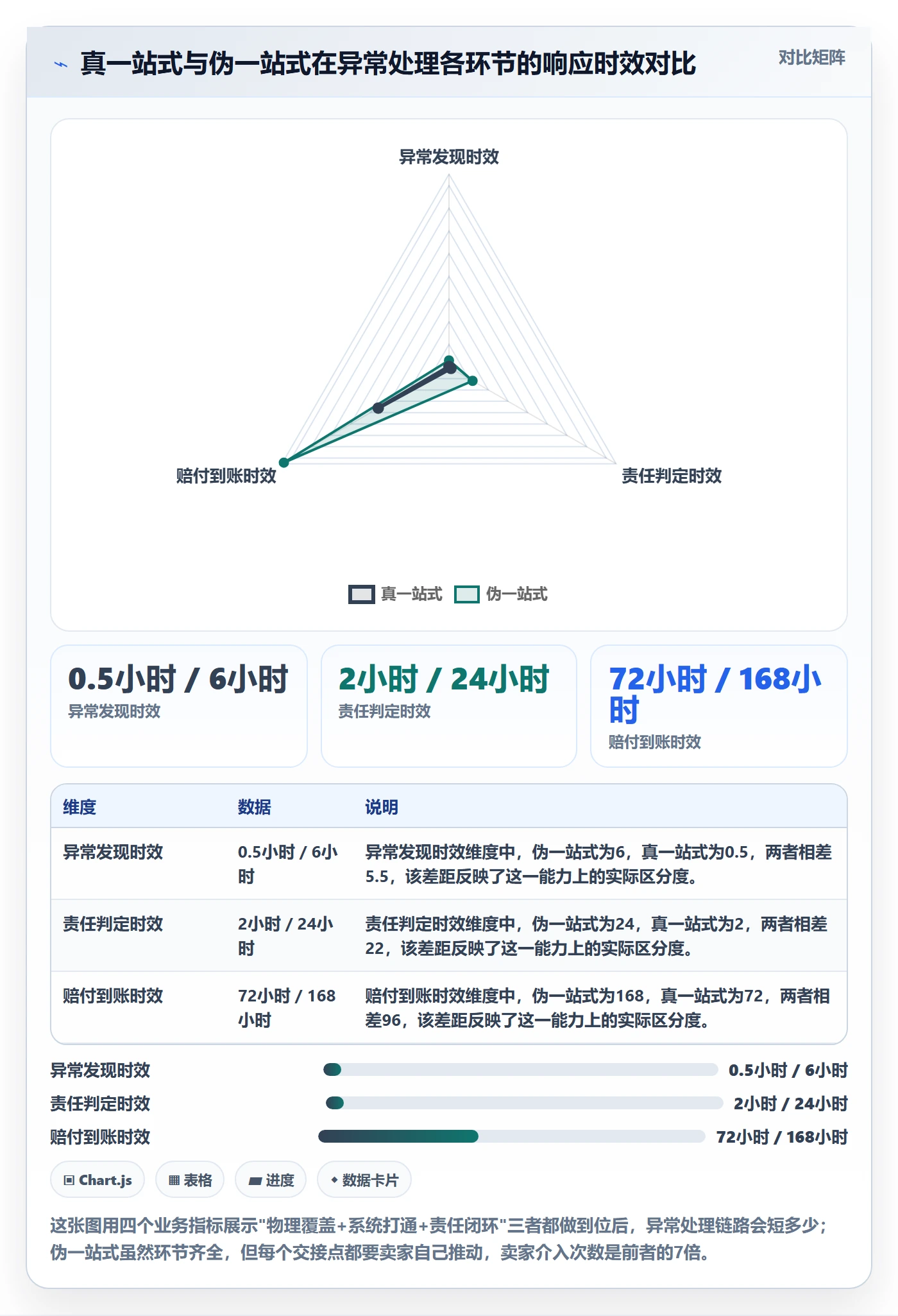 跨境电商一站式服务能力清单：精细化运营需要覆盖哪些仓储物流事项
