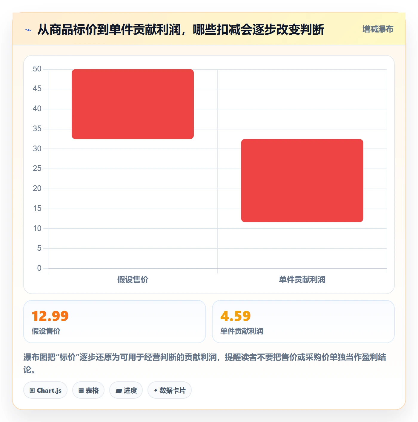 temu进阶课：围绕选品定价完善落地案例