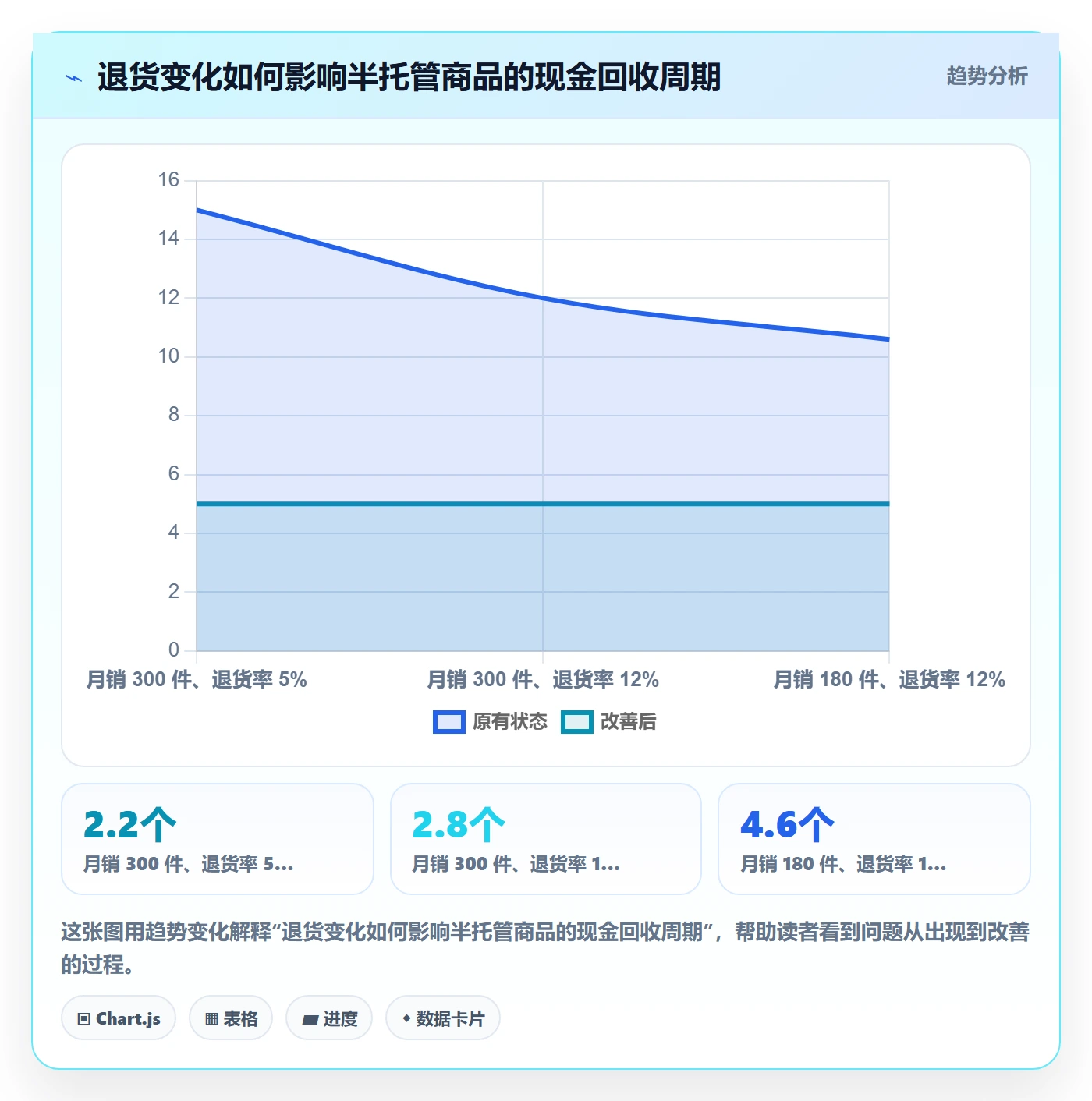 temu怎么优化？先从半托管模式的市场调研入手