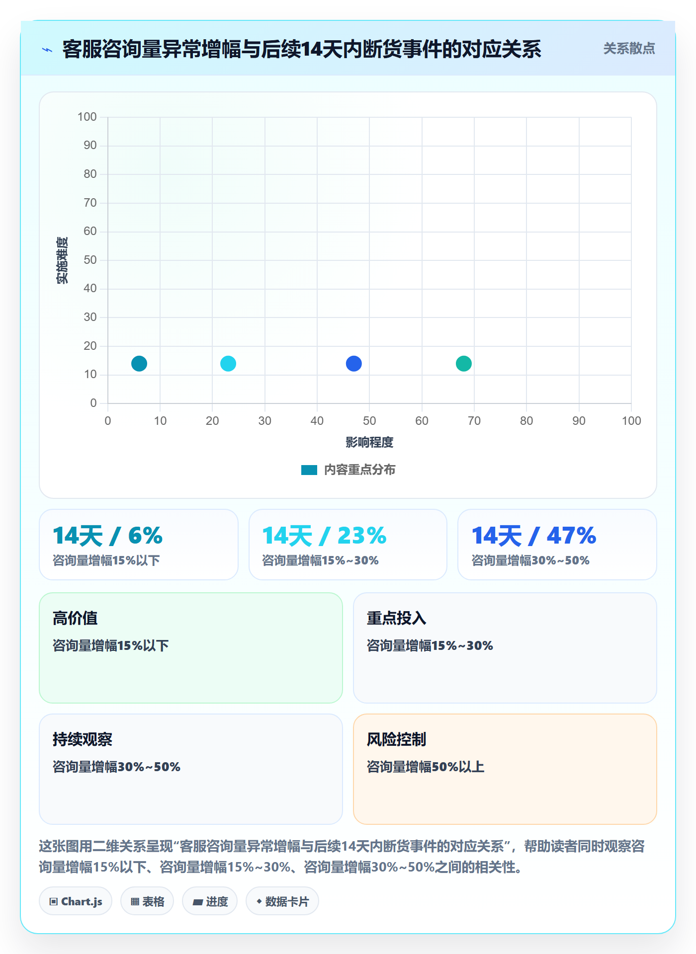 跨境电商运营怎么落地？从库存计划讲清客户服务