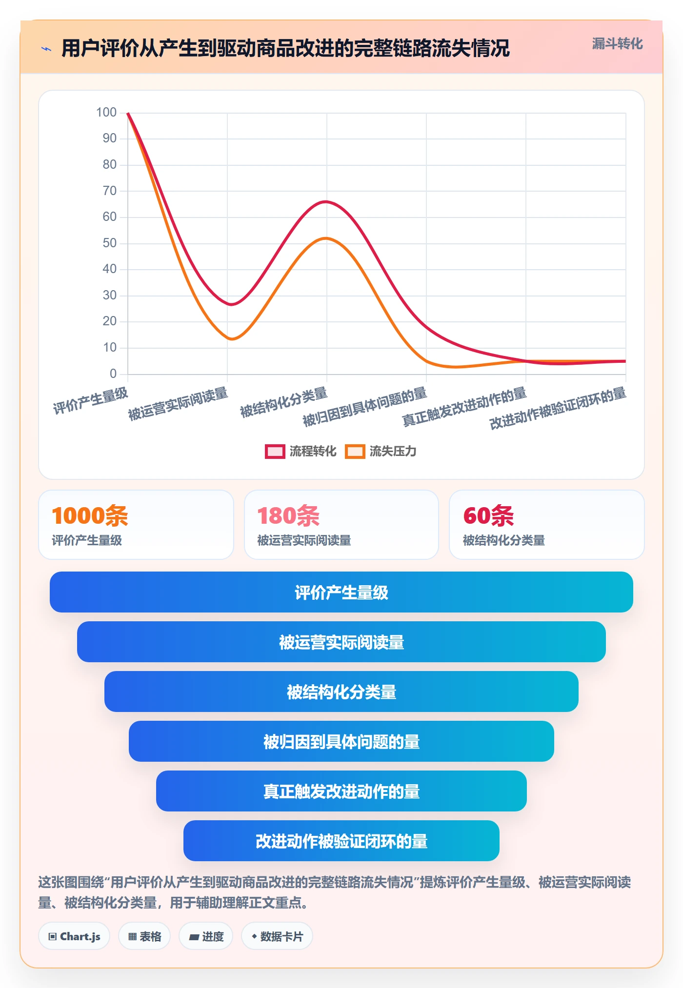 商品分析问题诊断：用户评价如何用流程设计改进