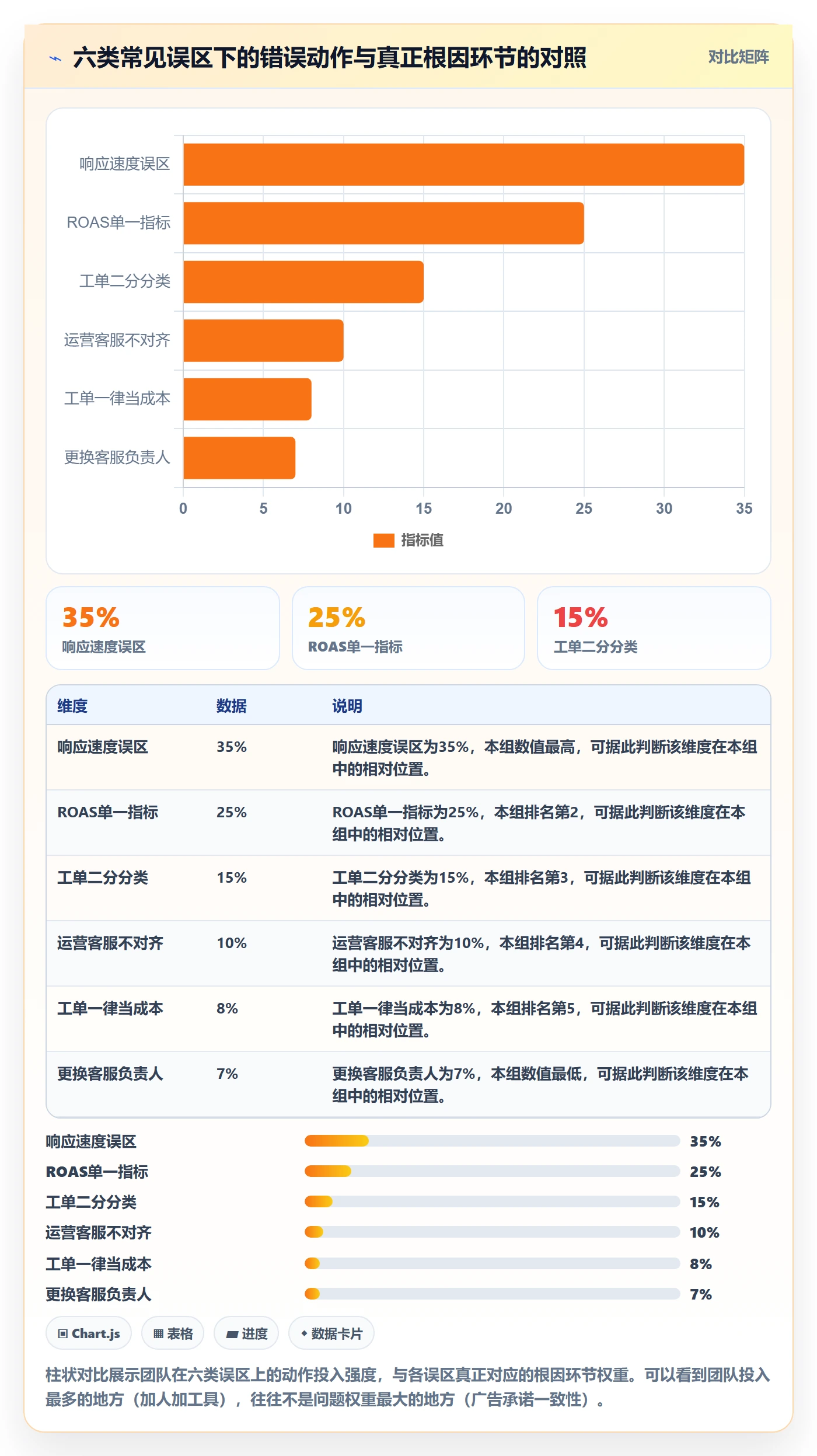 跨境电商运营业务拆解：广告投放为什么影响客户服务