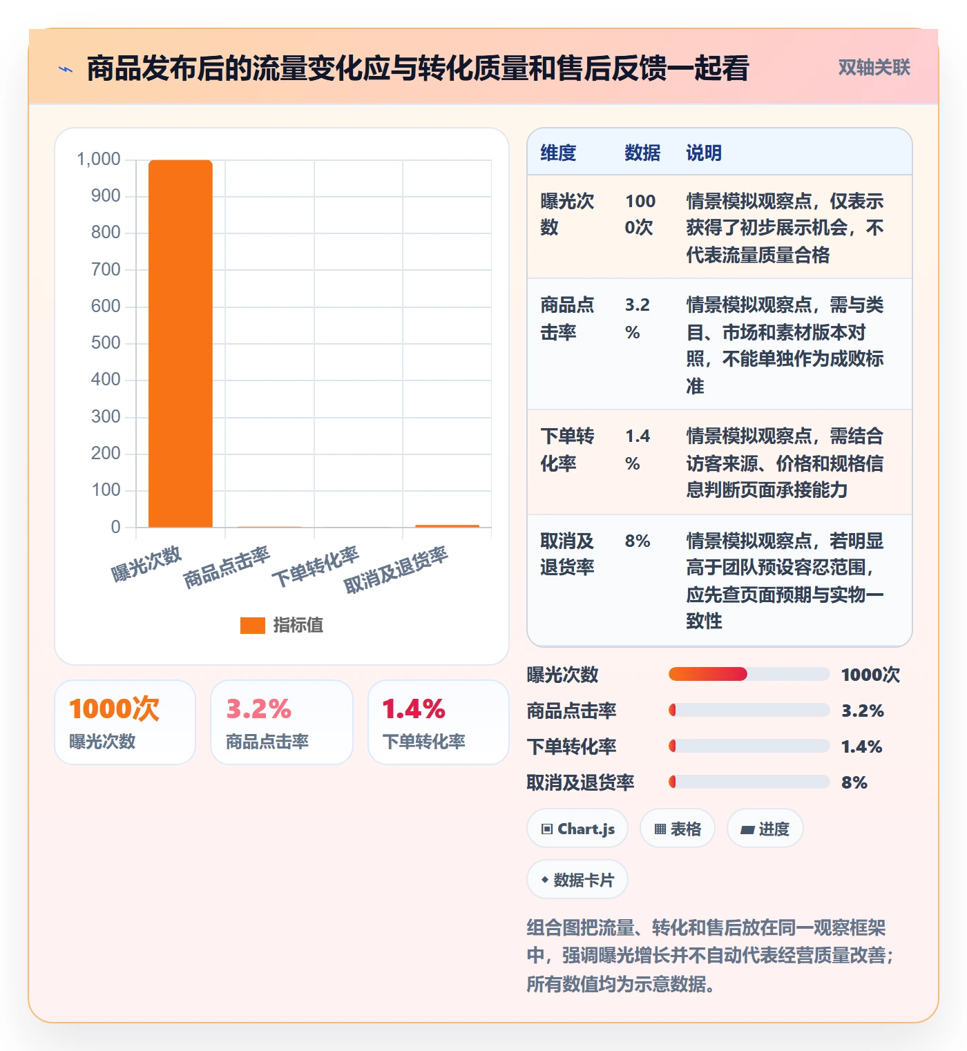 temu市场调研全解析：重点看懂商品发布