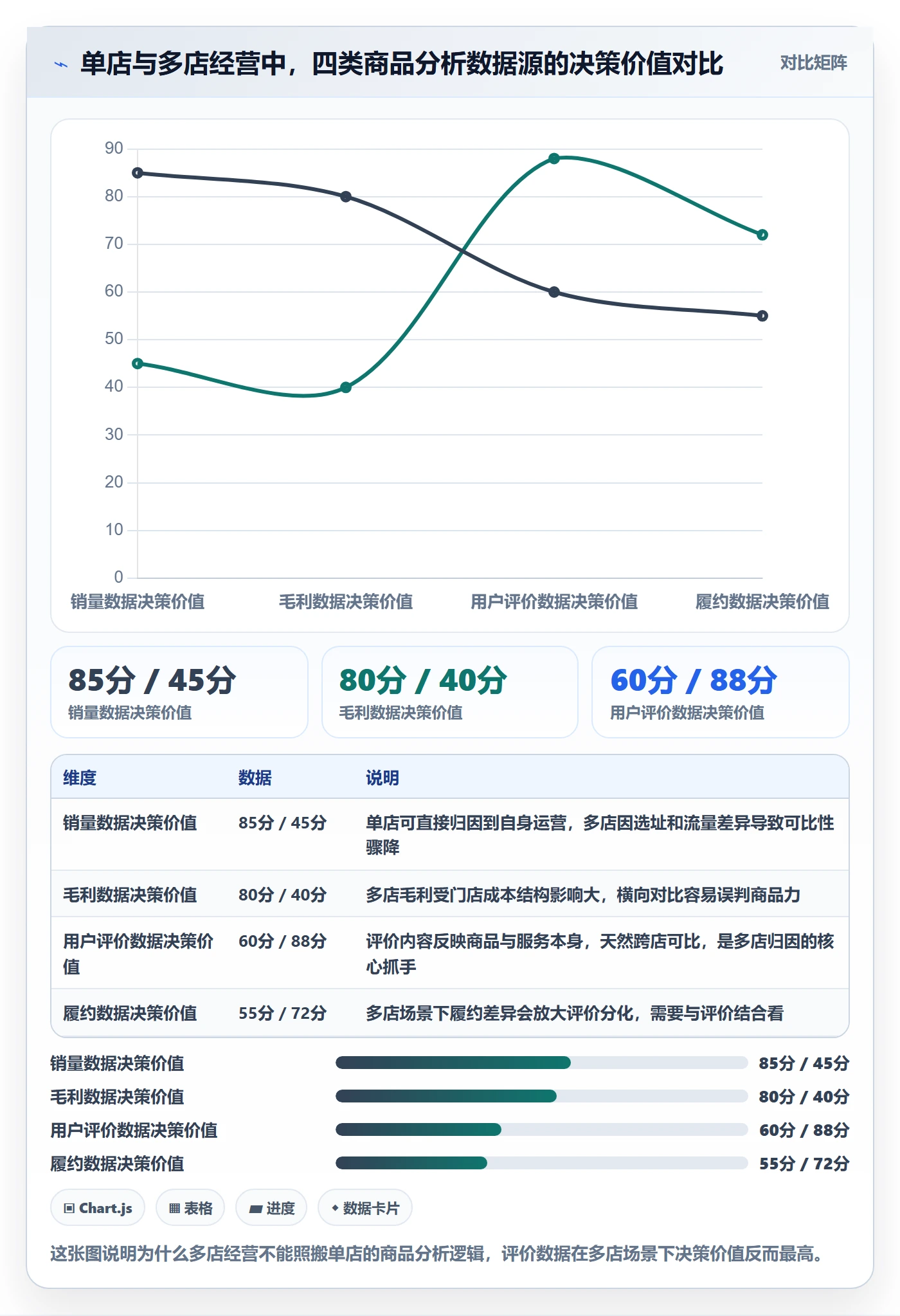 商品分析怎么落地？从用户评价讲清多店经营