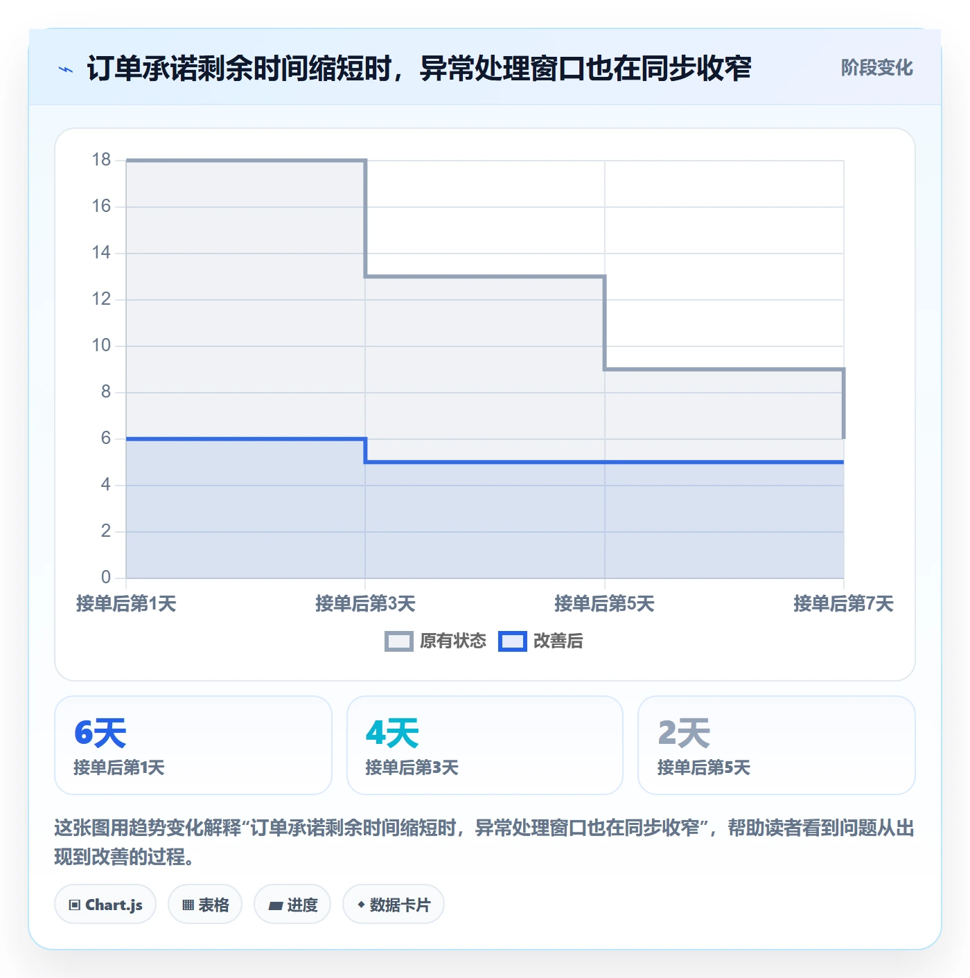 temu实施路径：履约物流如何完成精细化运营