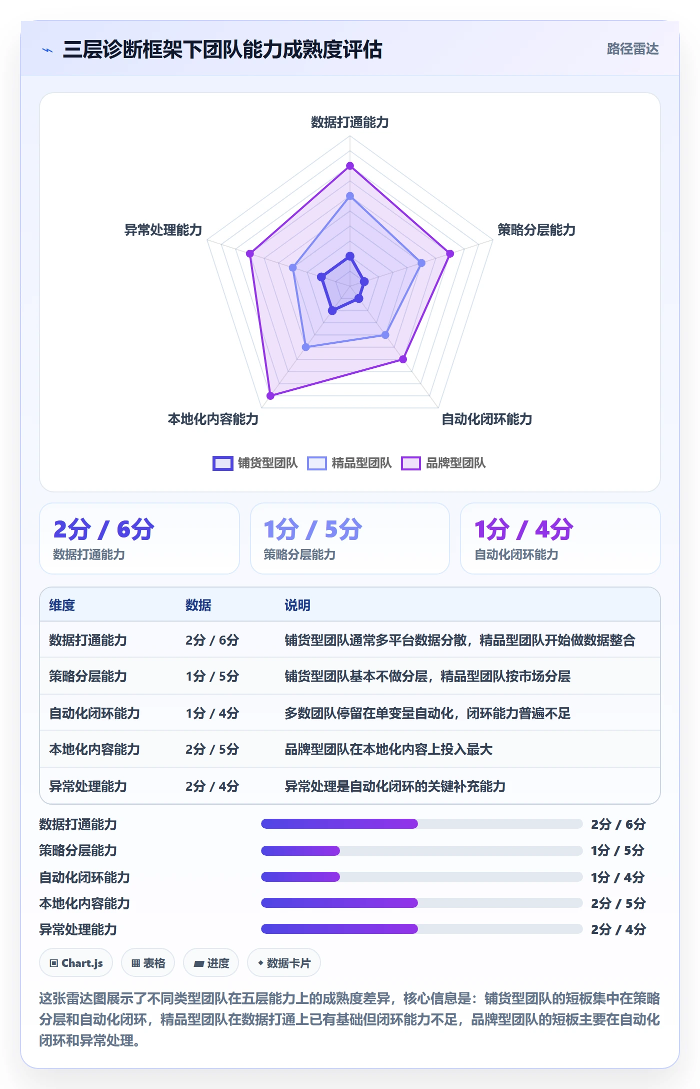 跨境电商一站式服务问题诊断：运营推广如何用进阶玩法改进