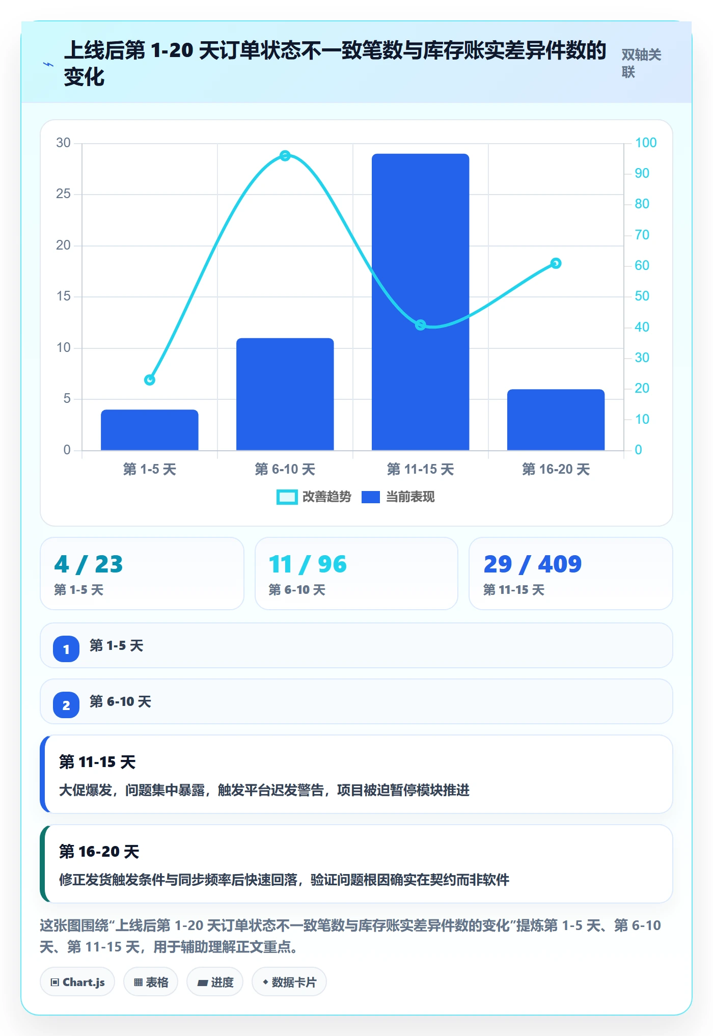 erp跨境电商操作手册：系统实施对应的案例拆解步骤