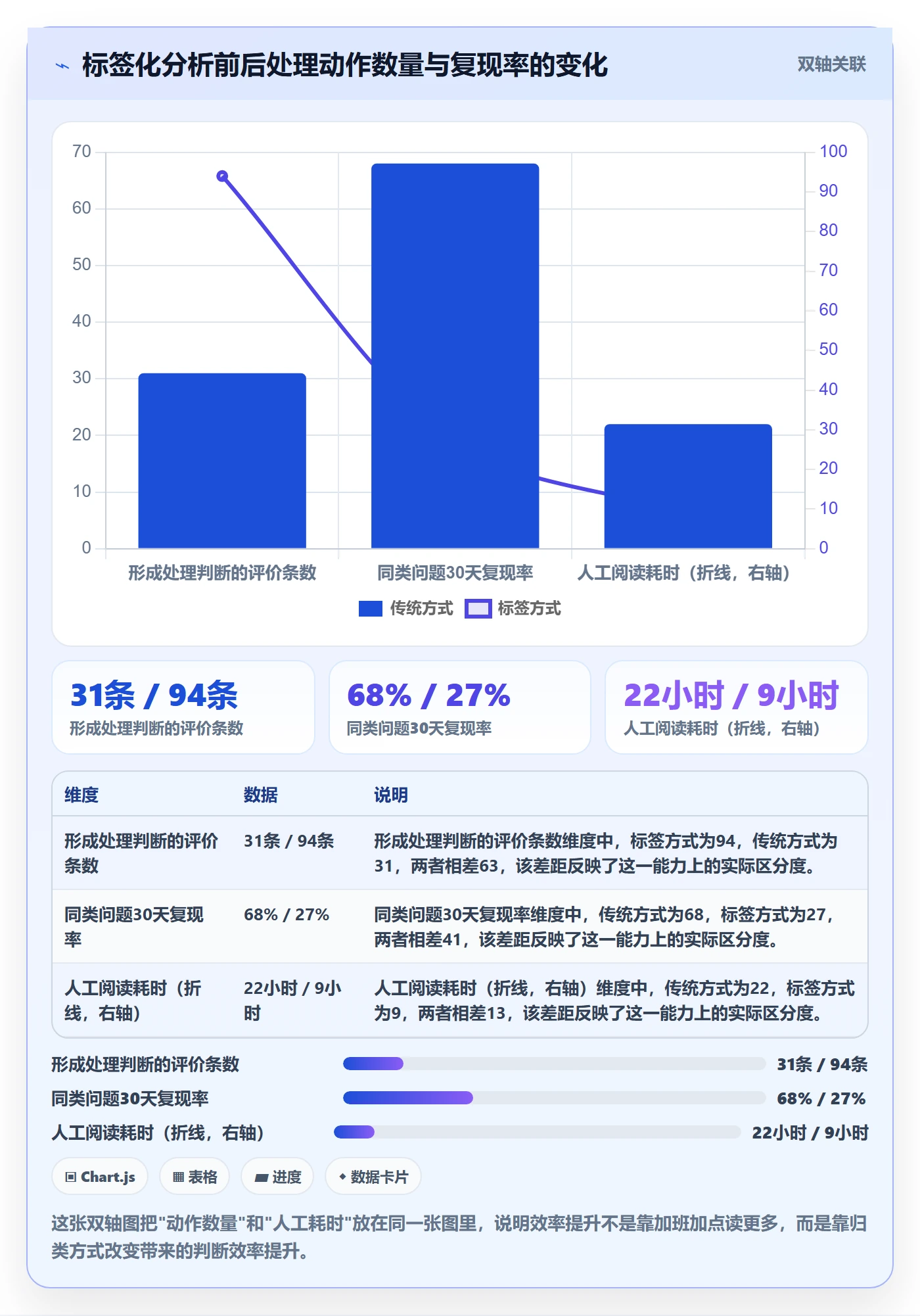 商品分析使用技巧：用户评价对应的效率提升方法