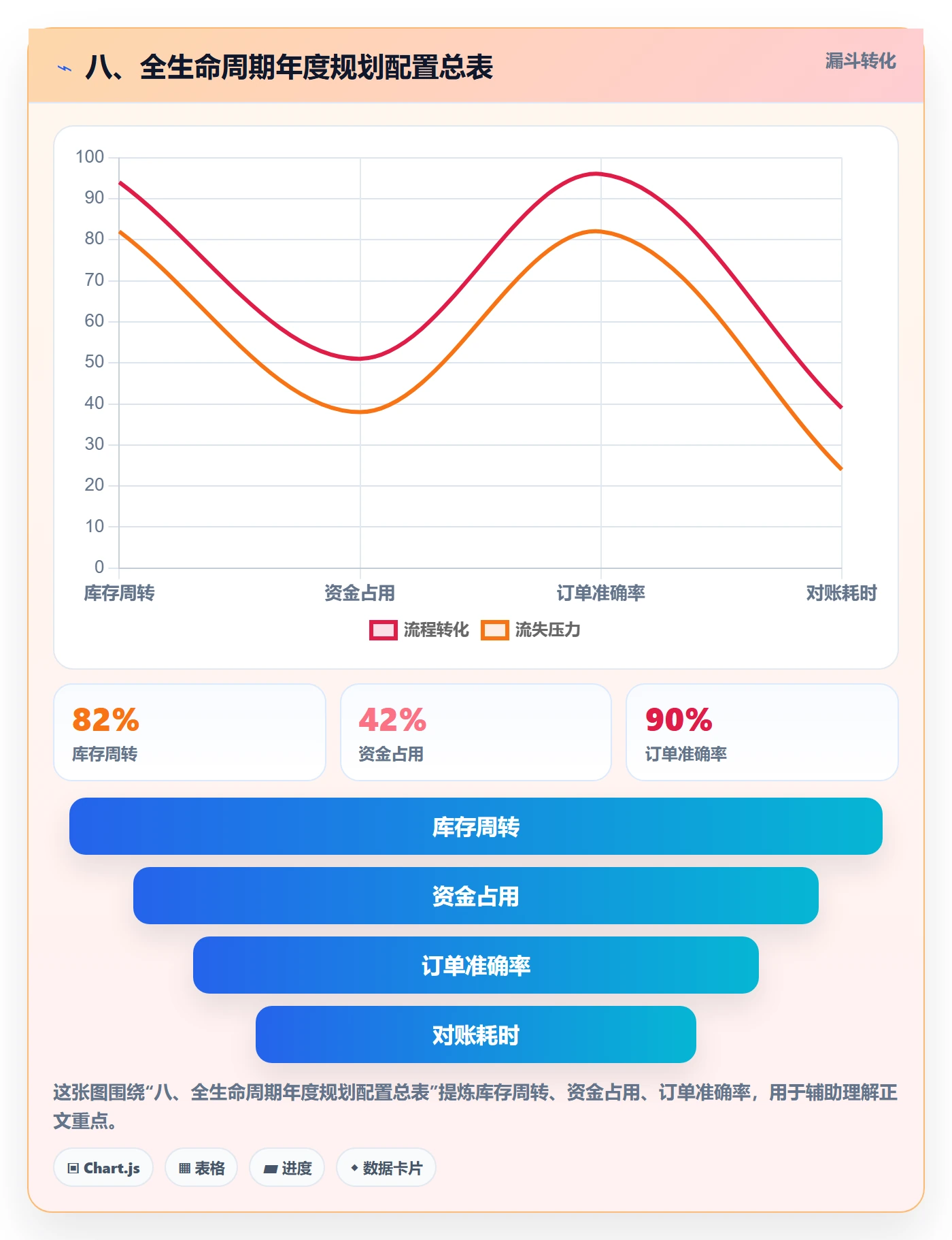 八、全生命周期年度规划配置总表