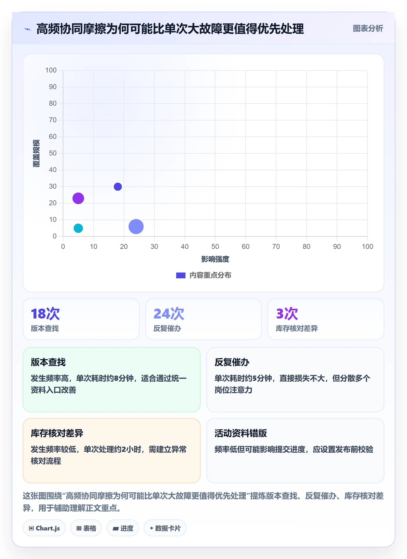 temu改造重点：从平台入驻推进团队协同