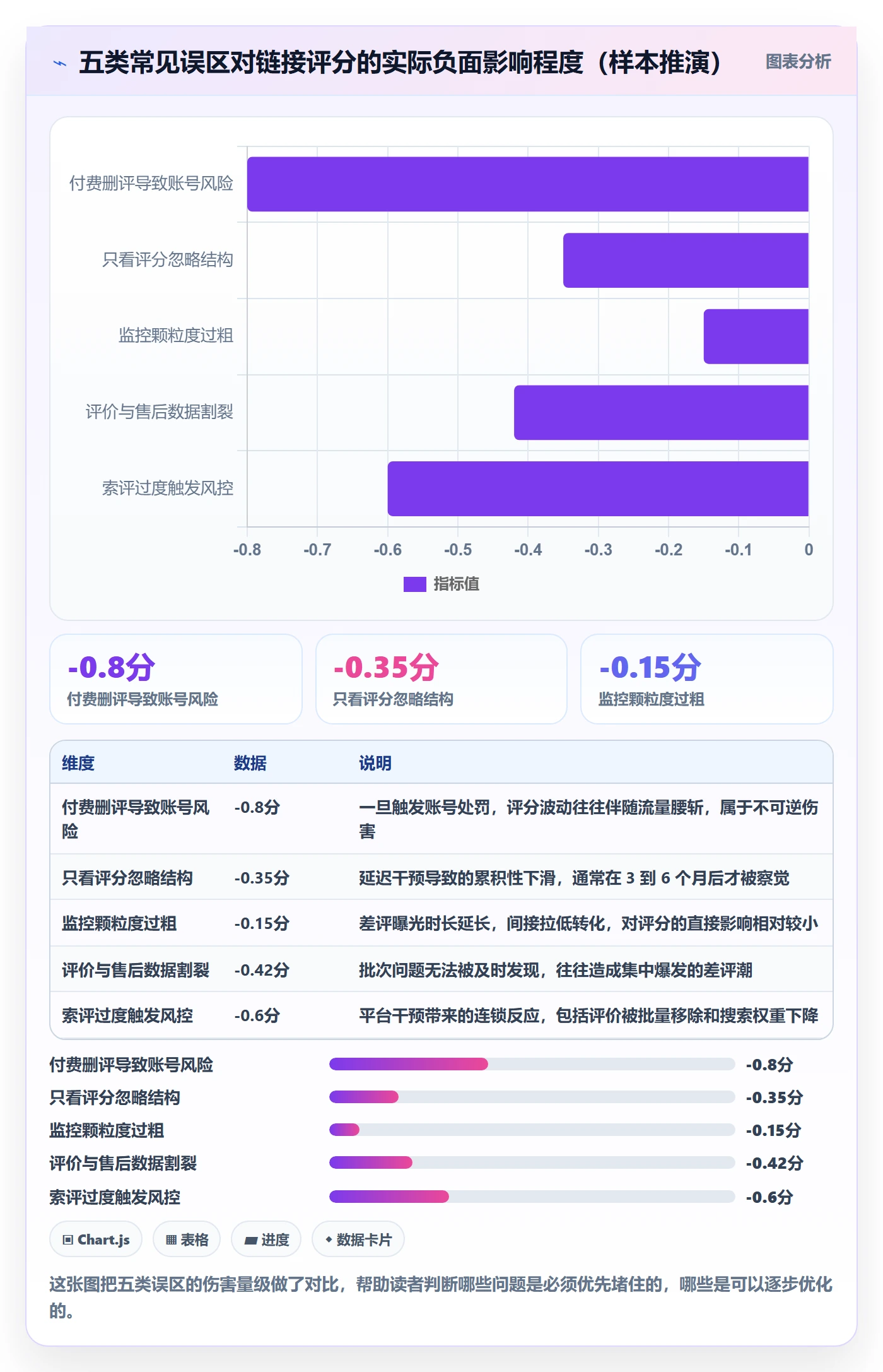 亚马逊软件操作手册：评价管理对应的工具对比步骤