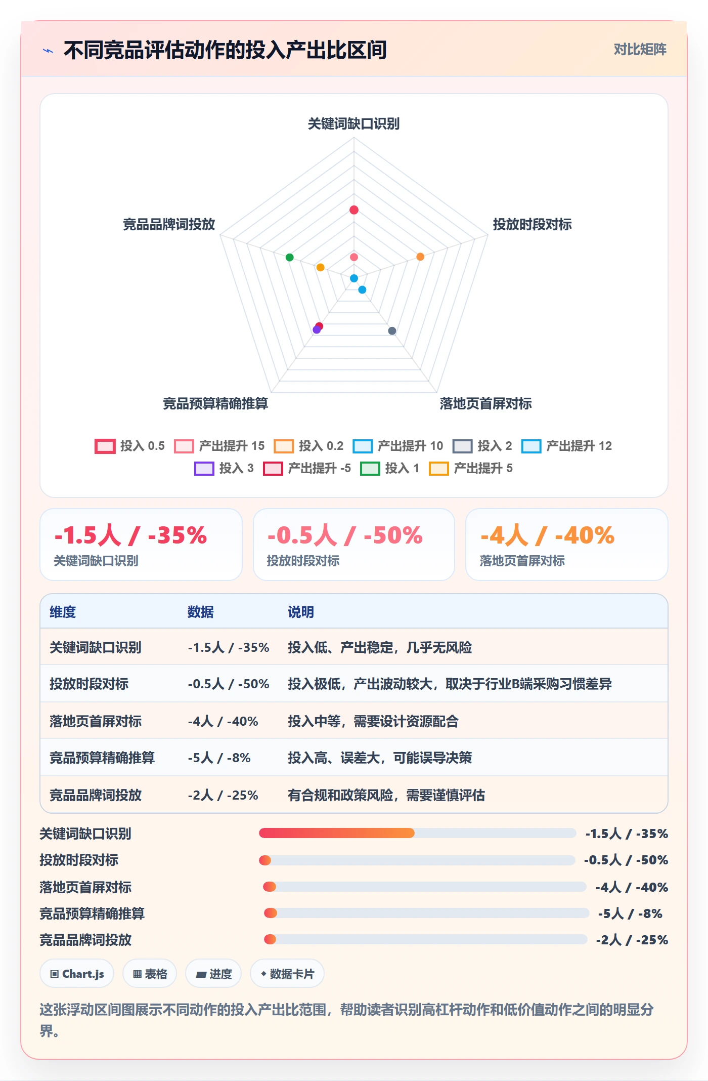 外贸数据分析平台检查方法：通过竞争对手评估广告投放质量