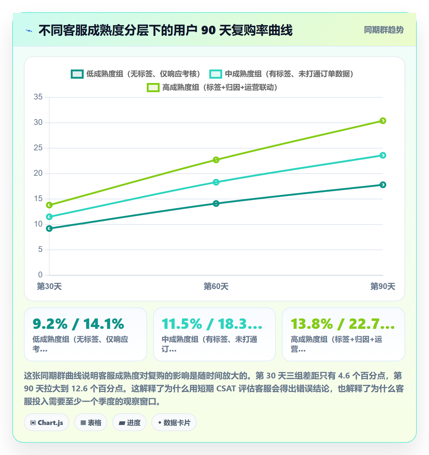 跨境电商运营问题诊断：客户服务如何用进阶玩法改进