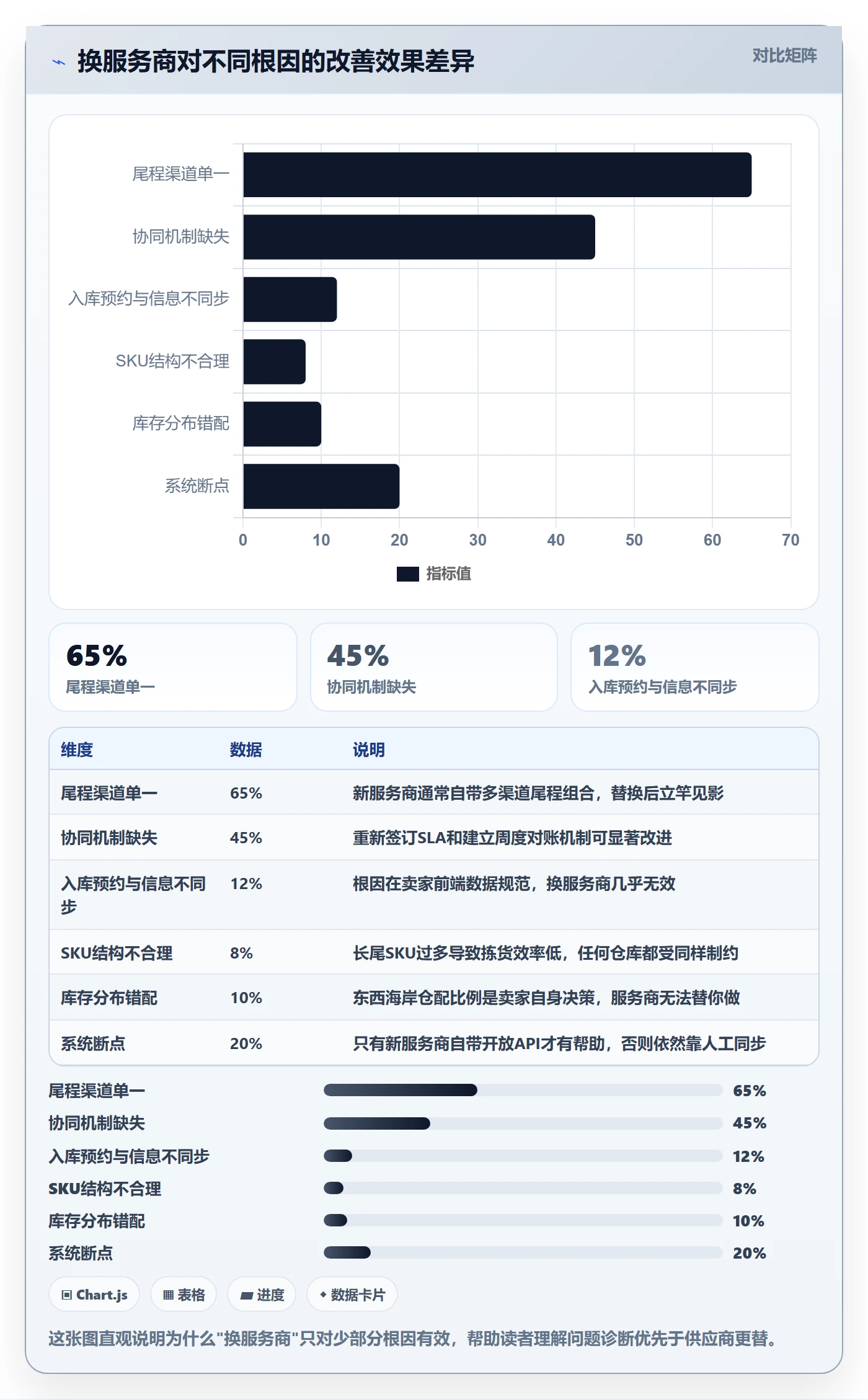 跨境电商一站式服务问题诊断：仓储物流如何用效率提升改进