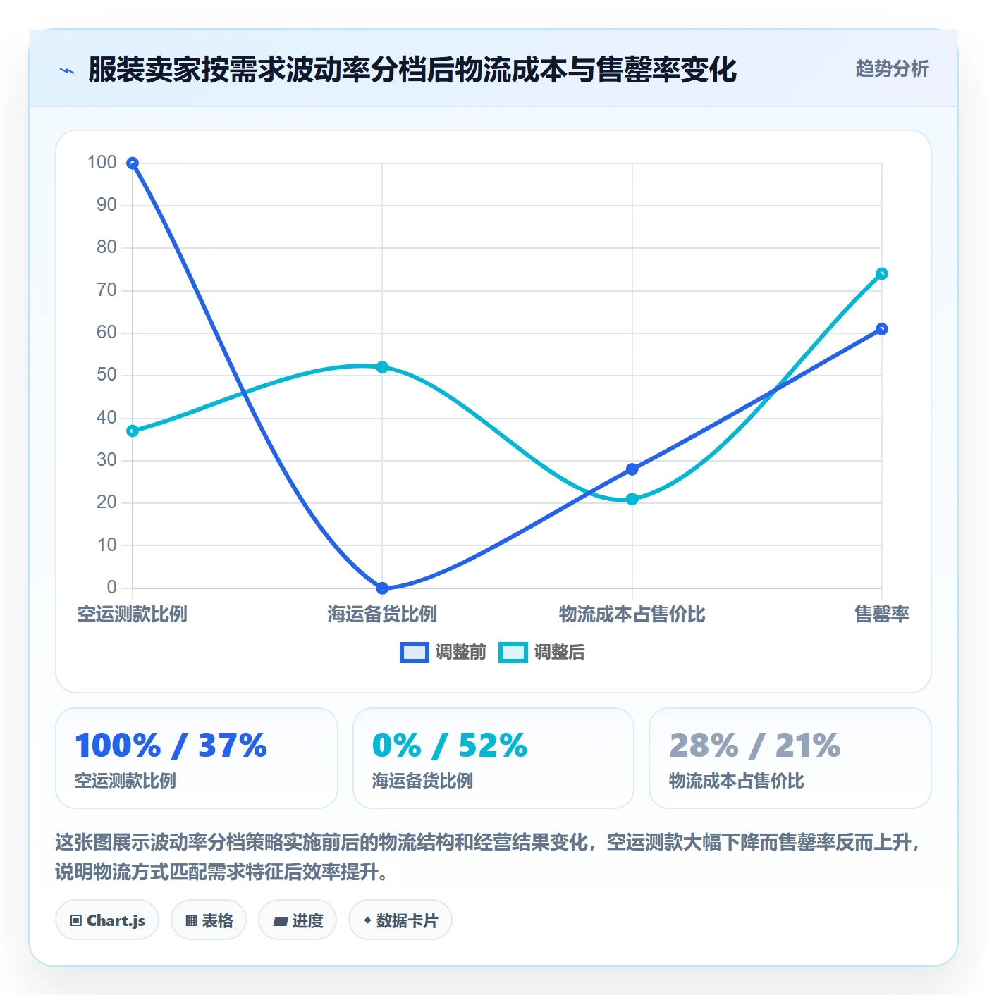 商品分析怎么落地？从市场需求讲清跨境物流