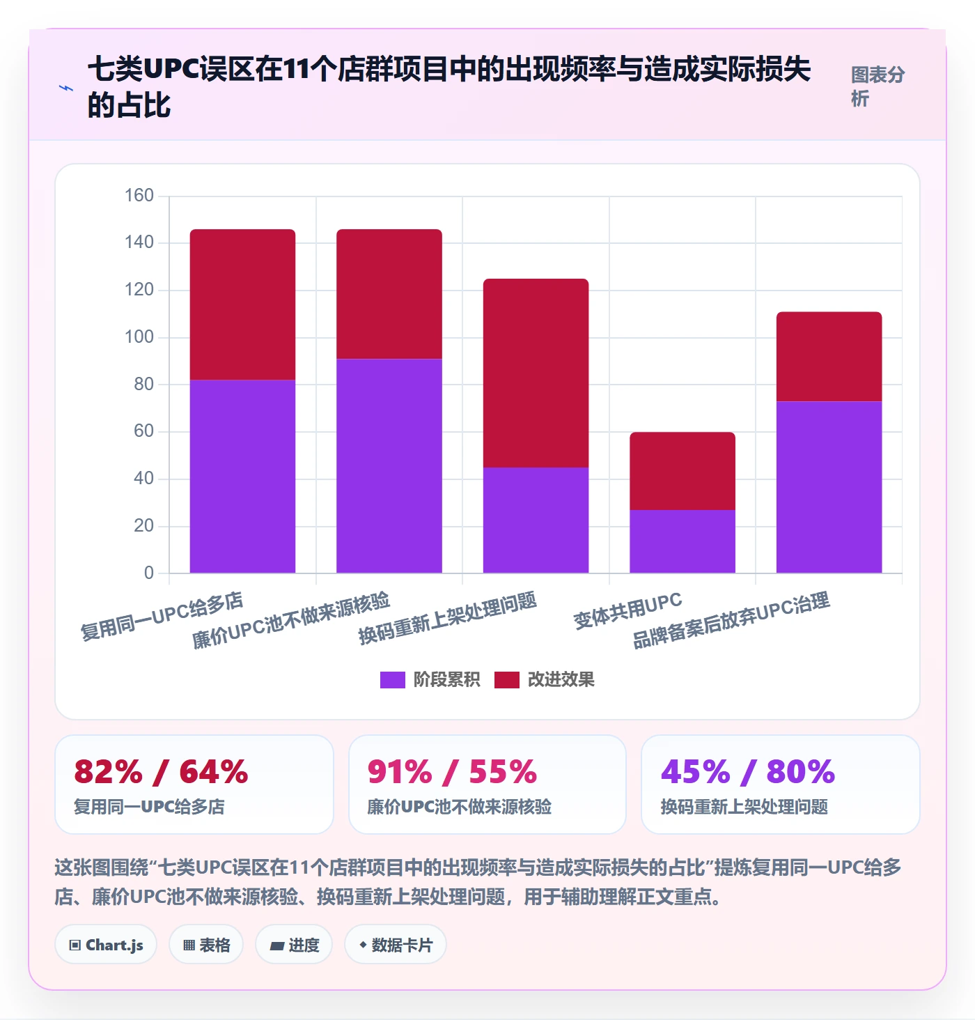 UPC码选择标准：商品绑定维度如何评估店群管理