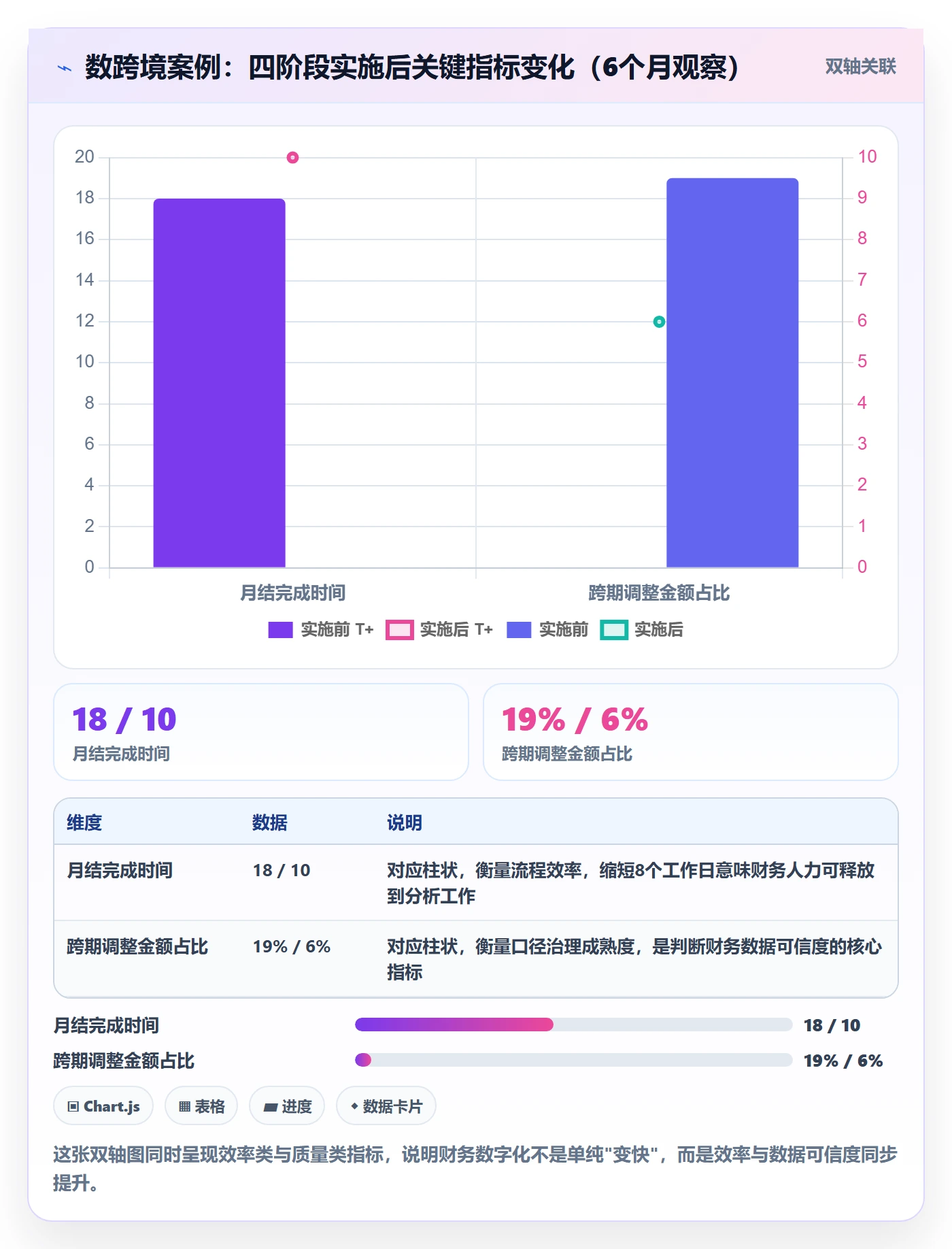 erp跨境电商管理要点：财务核算的年度规划如何设计