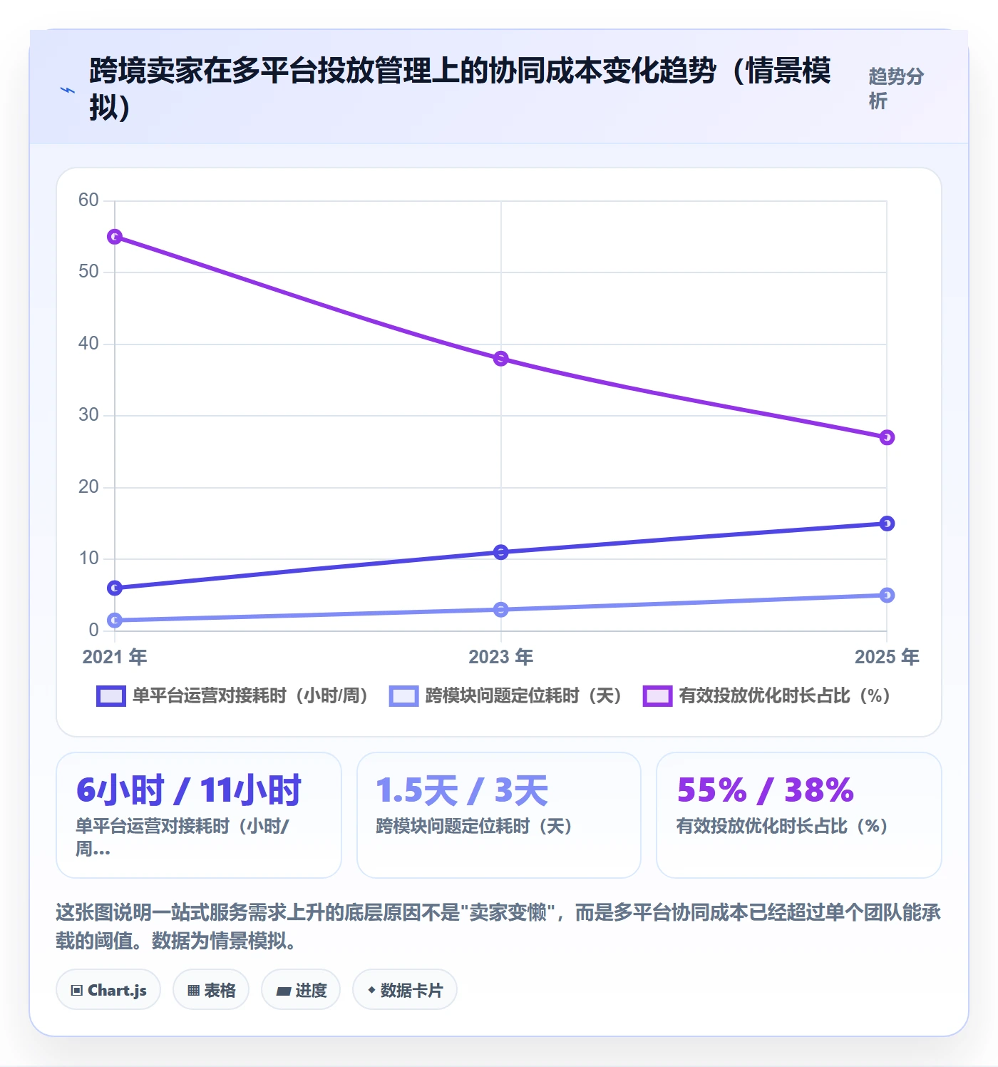 跨境电商一站式服务怎么用？运营推广场景下的广告投放拆解