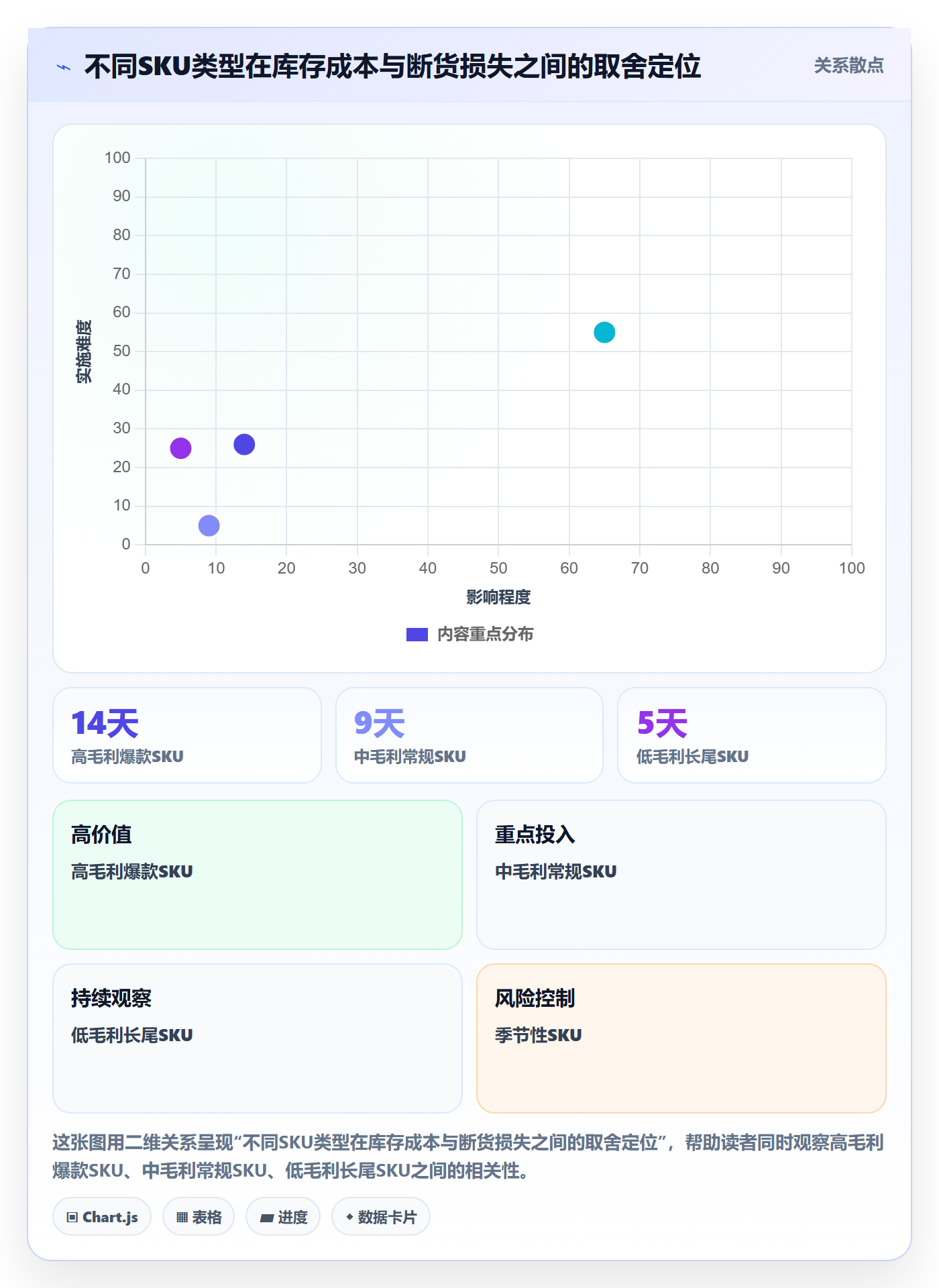 商品分析应用思路：围绕销量趋势拆解供应链协同