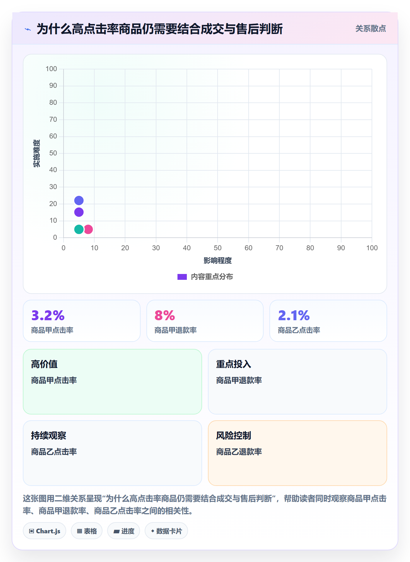 temu优化清单：商品发布与进阶玩法的关键动作