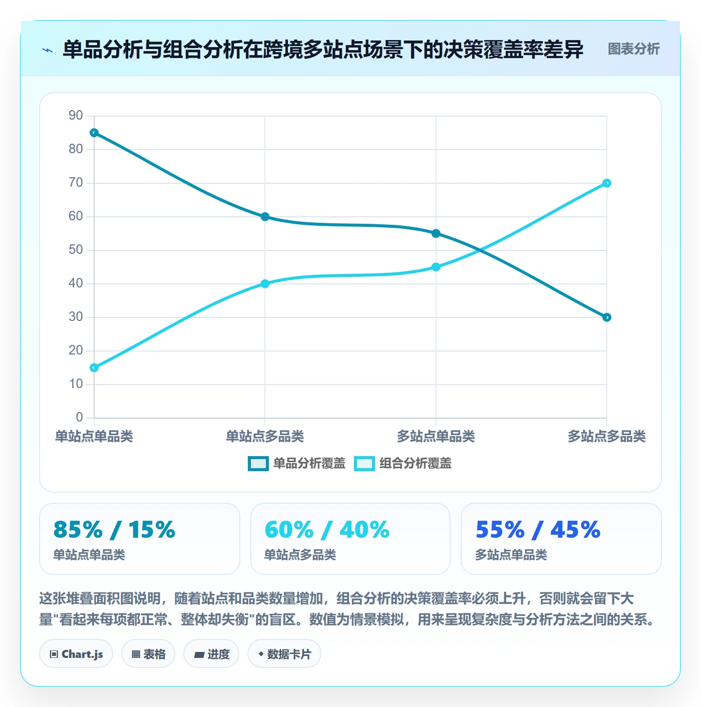 商品分析管理要点：组合优化的标准化管理如何设计