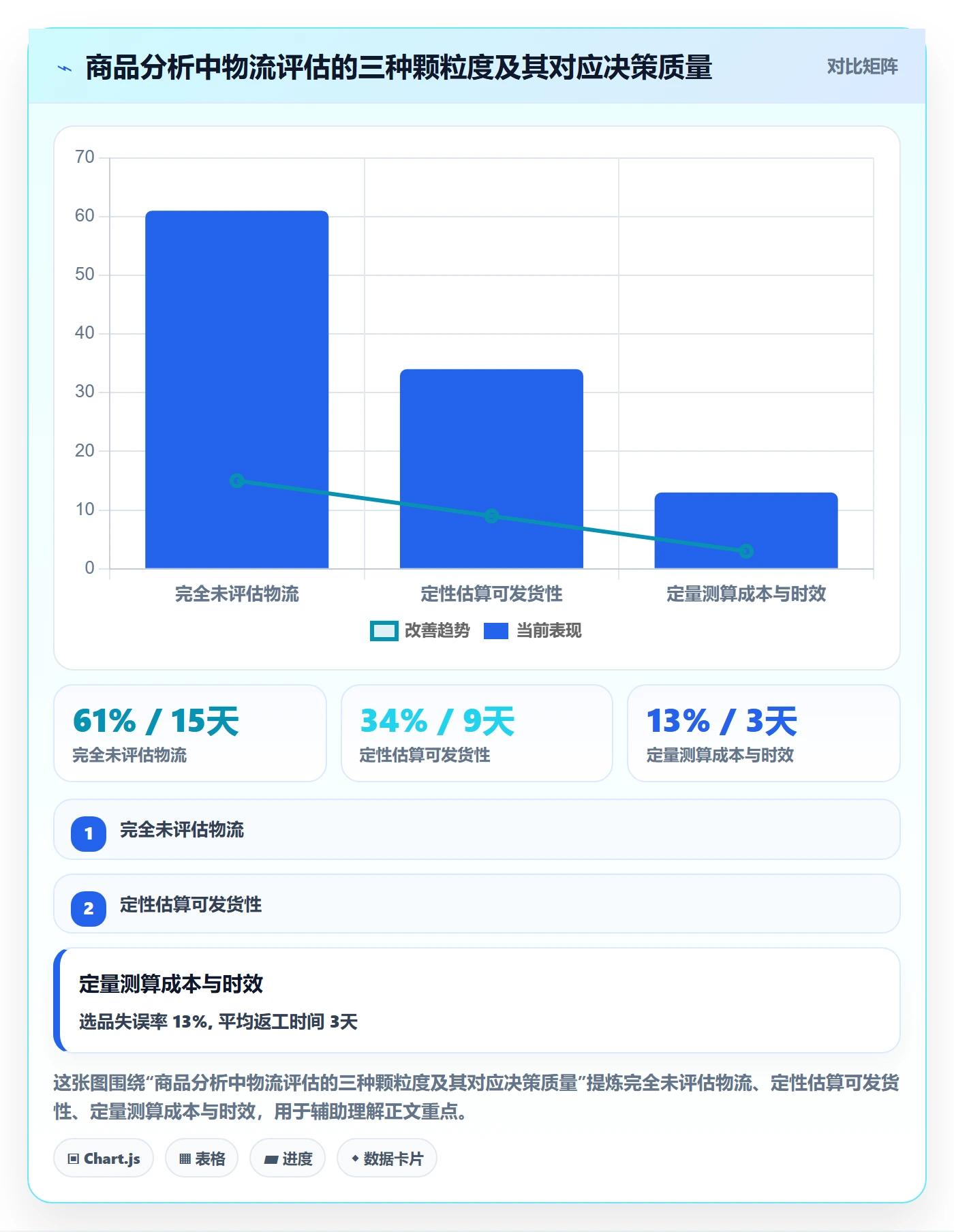 商品分析规划方法：市场需求与跨境物流如何衔接