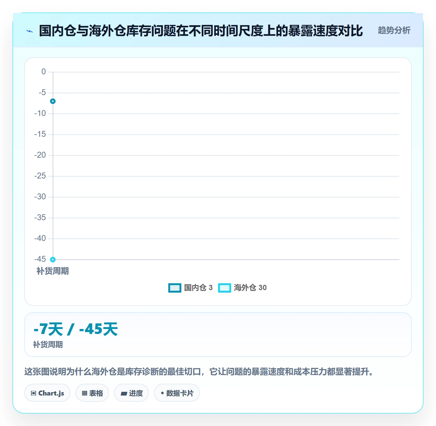 erp跨境电商问题诊断:库存管理如何用海外仓管理改进