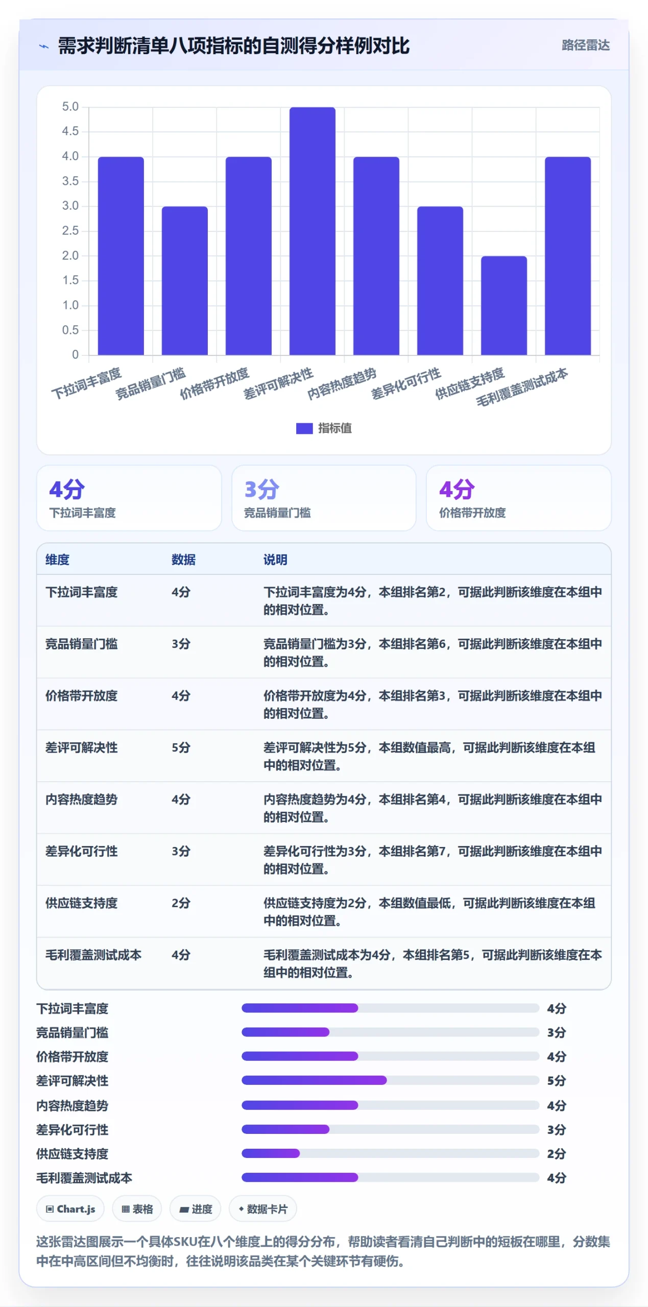 商品分析使用技巧：市场需求对应的中小商家方法