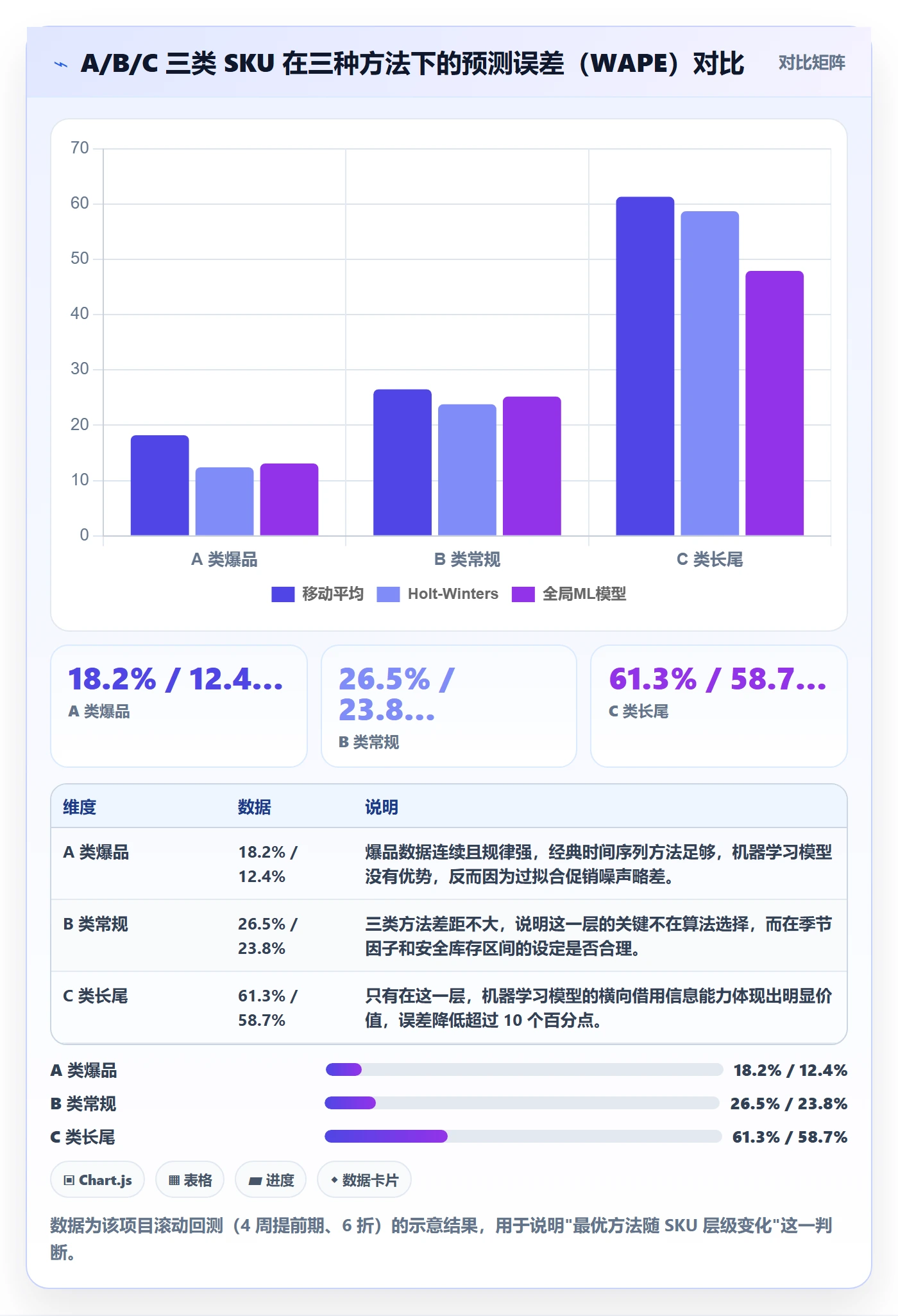 商品分析管理要点：销量趋势的选型方法如何设计