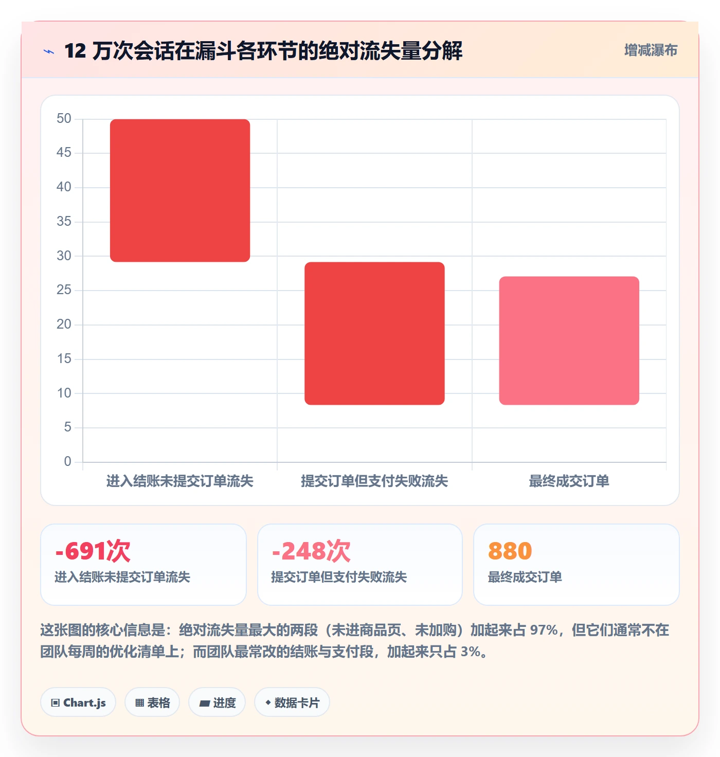 跨境电商运营应用思路:围绕转化优化拆解案例拆解