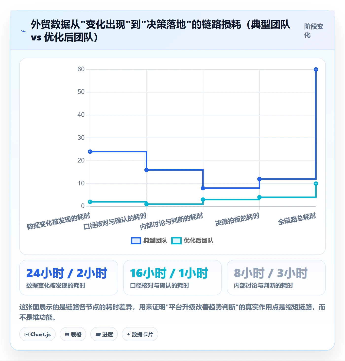 外贸数据分析平台升级方案：用团队协同改善市场趋势