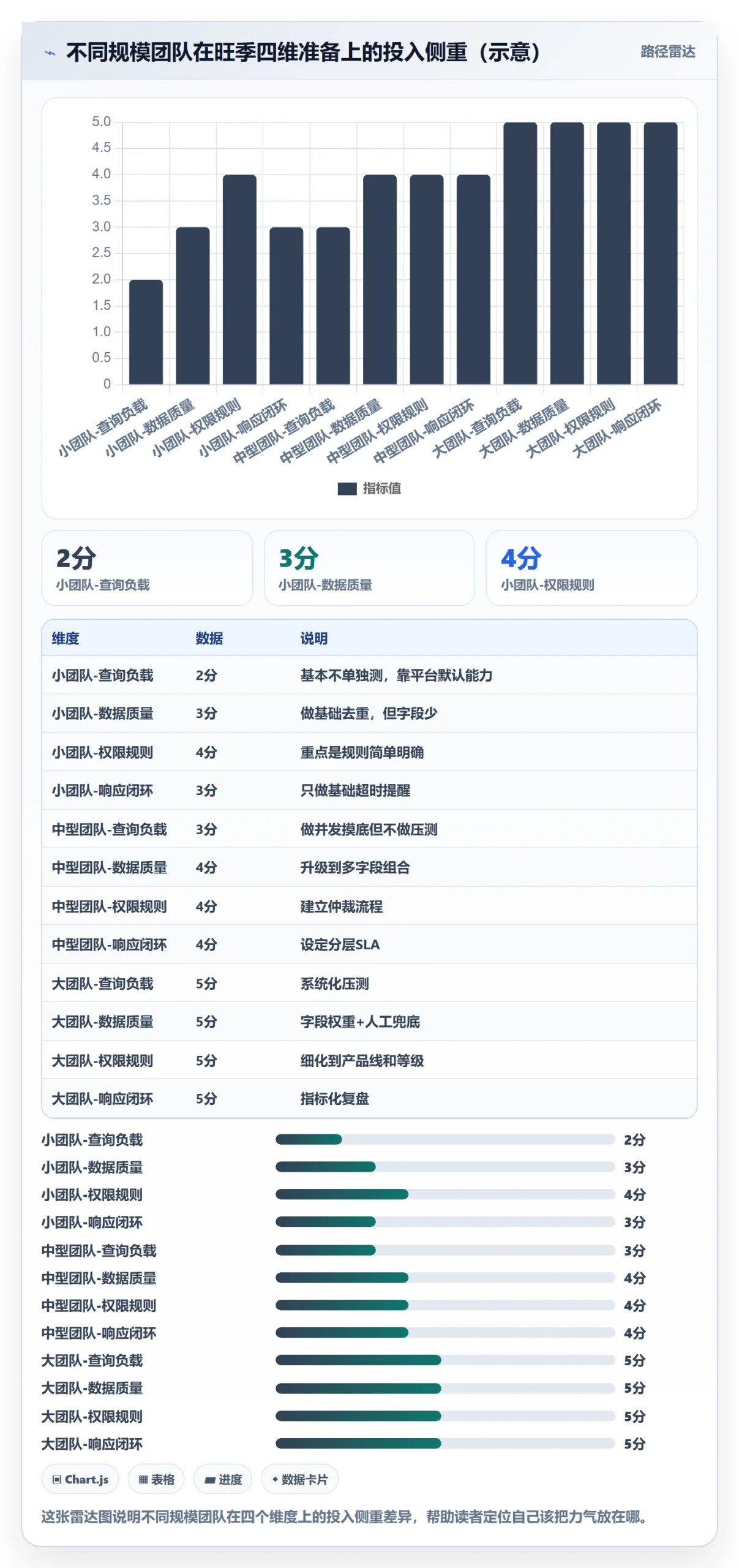 外贸数据分析平台管理要点：买家查询的旺季准备如何设计