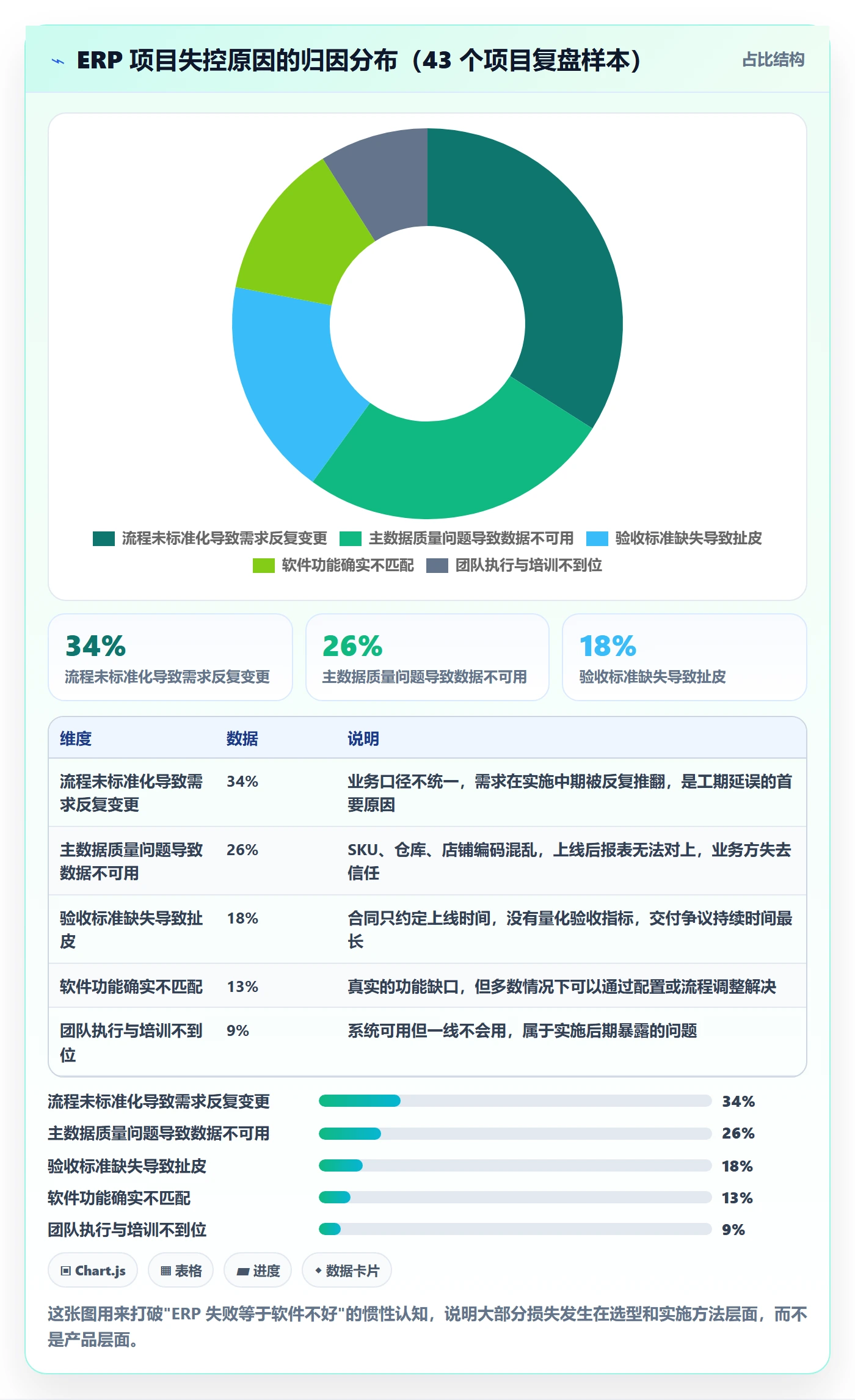 erp跨境电商决策指南：用标准化管理判断系统实施方案