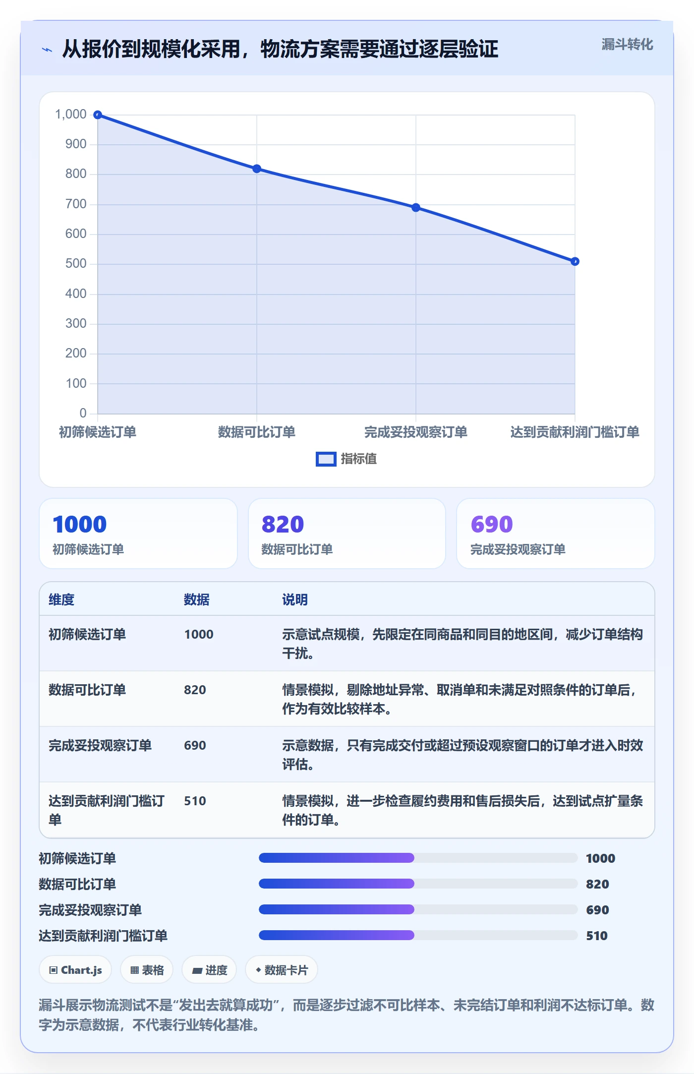 跨境电商怎么选？跨境物流相关的增长策略判断标准
