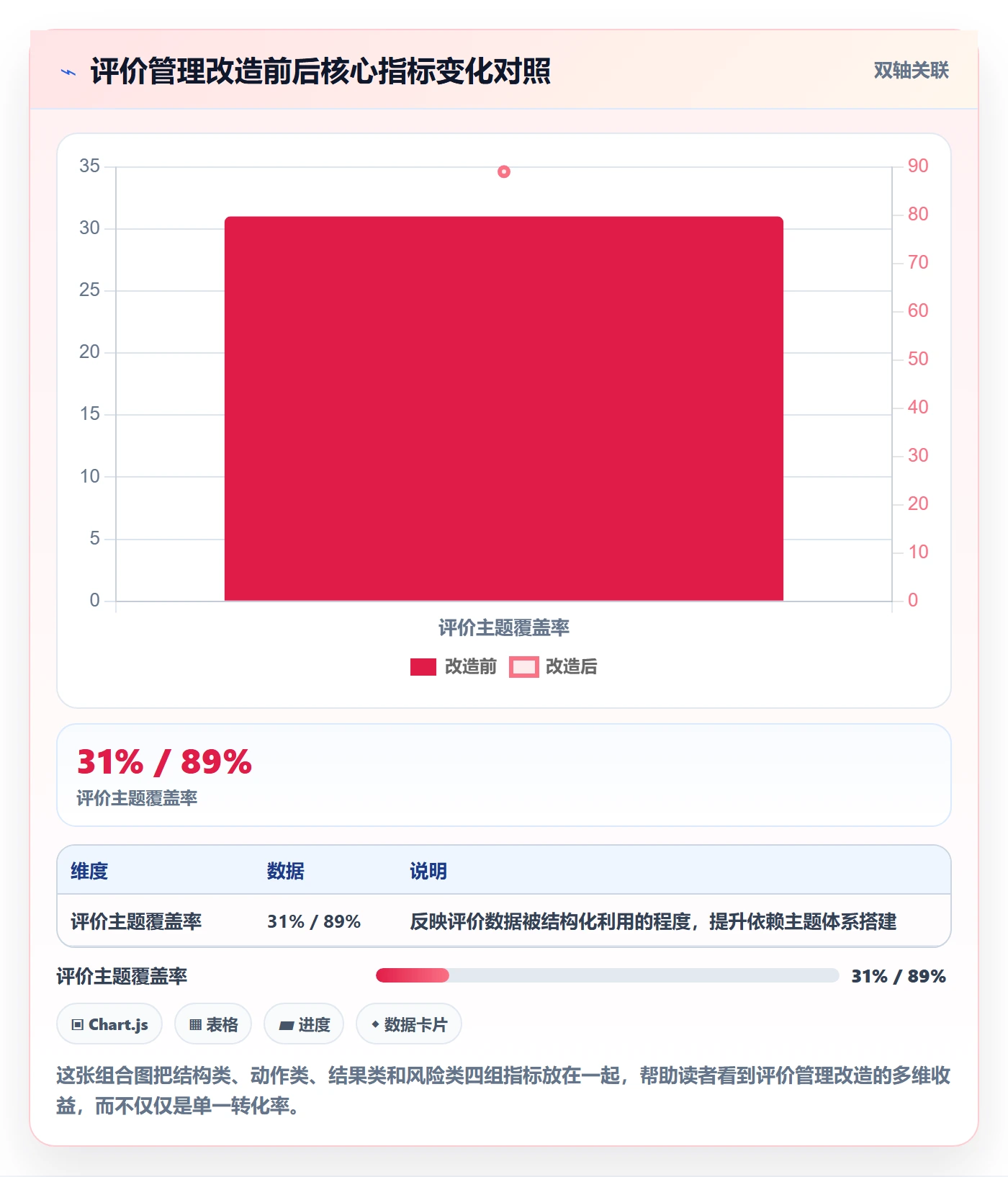 商品分析怎么管？以用户评价为核心的合规管理方案
