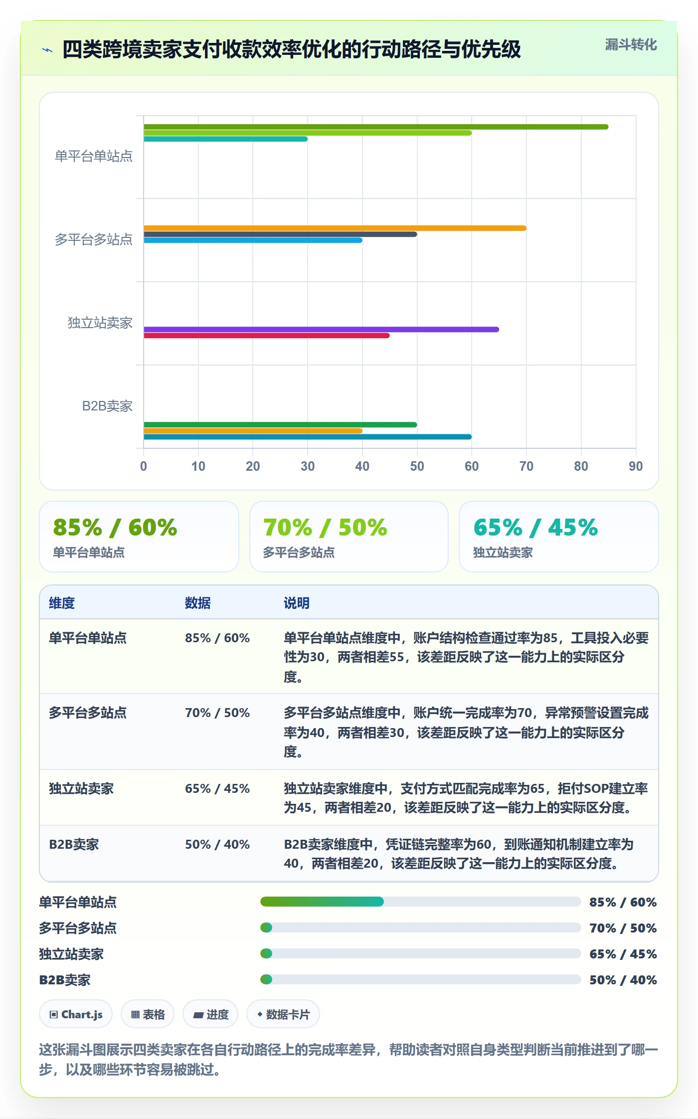 跨境电商一站式服务方案设计：支付收款场景的效率提升怎么做