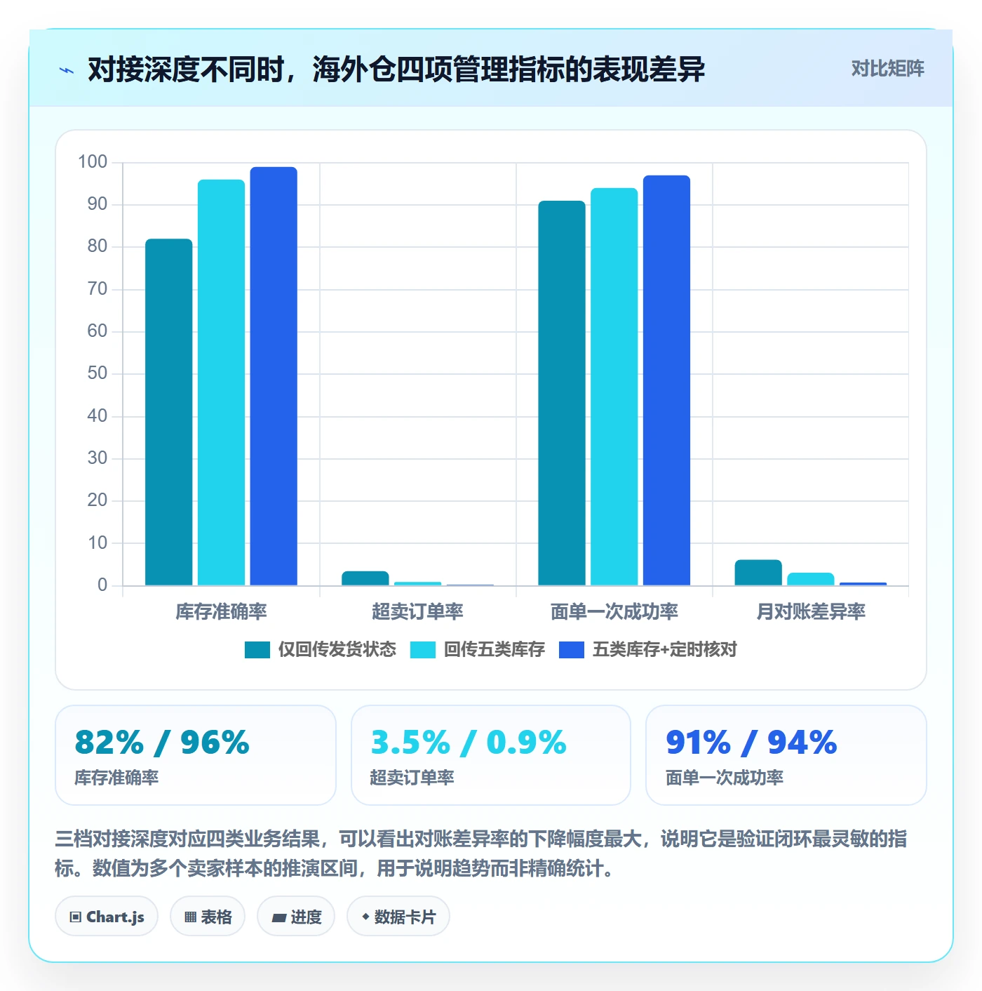 erp跨境电商使用技巧：物流对接对应的海外仓管理方法