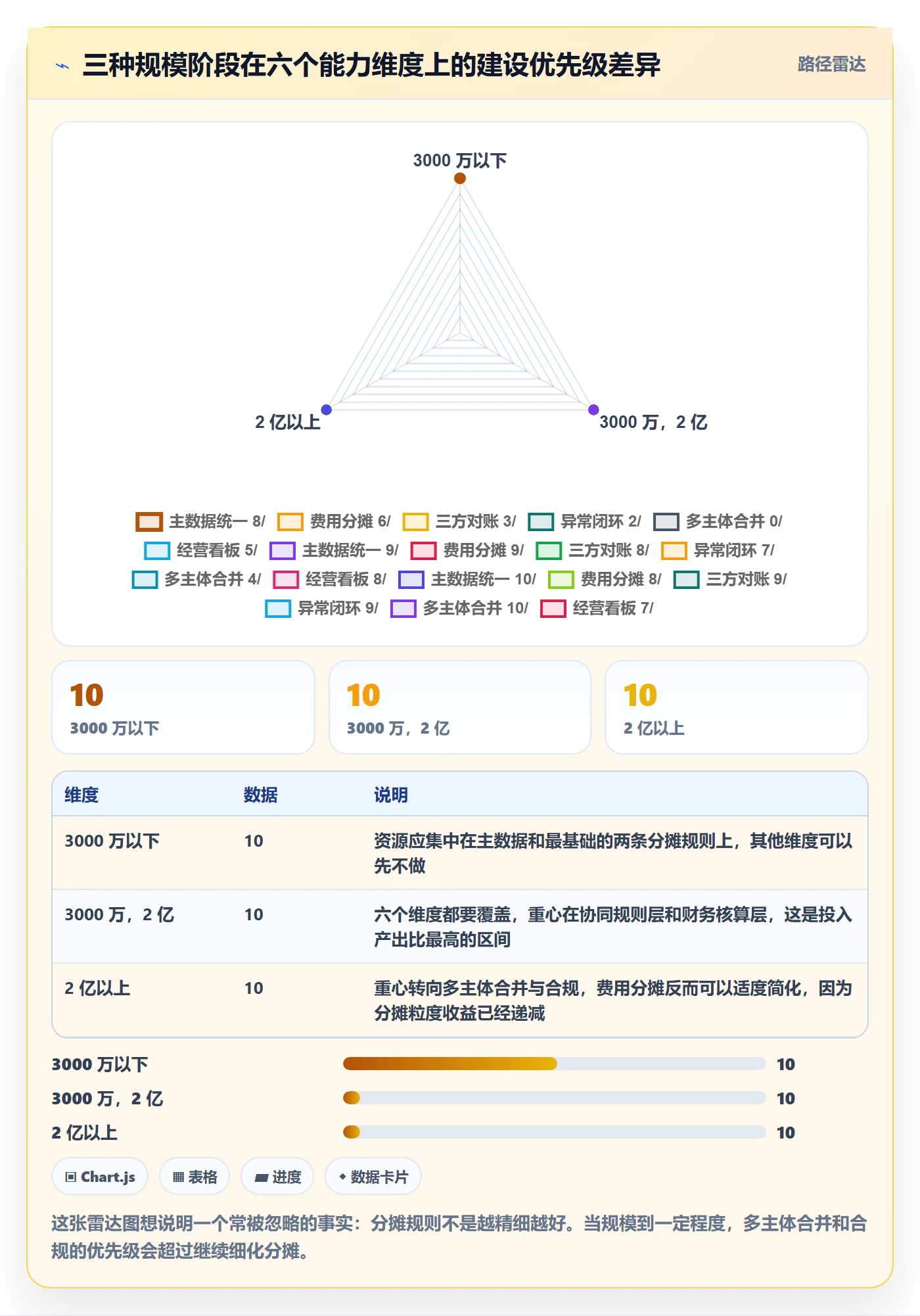 erp跨境电商运营框架：把财务核算纳入供应链协同