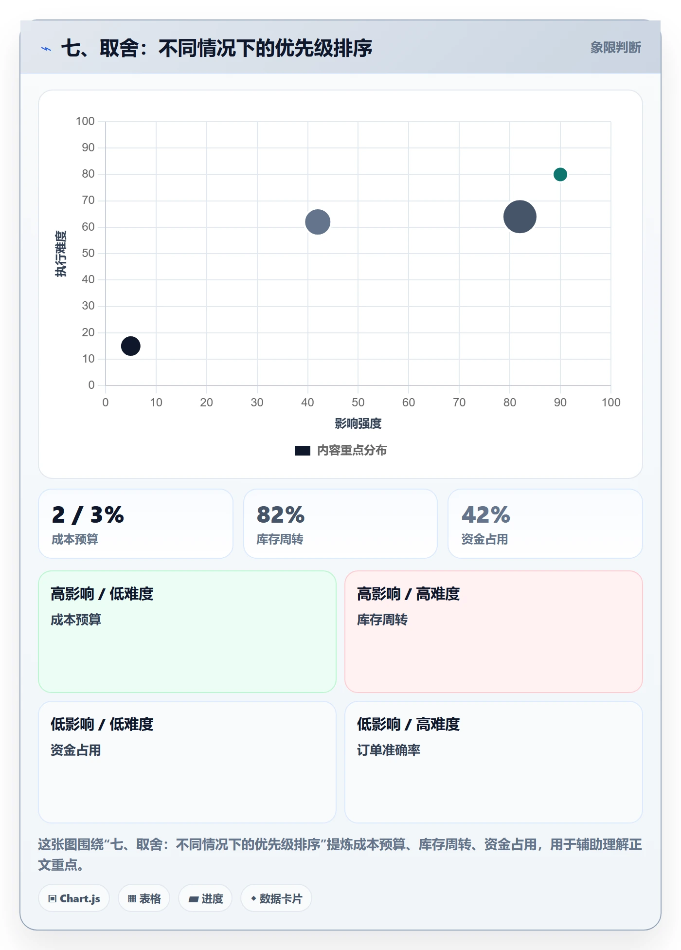 七、取舍：不同情况下的优先级排序