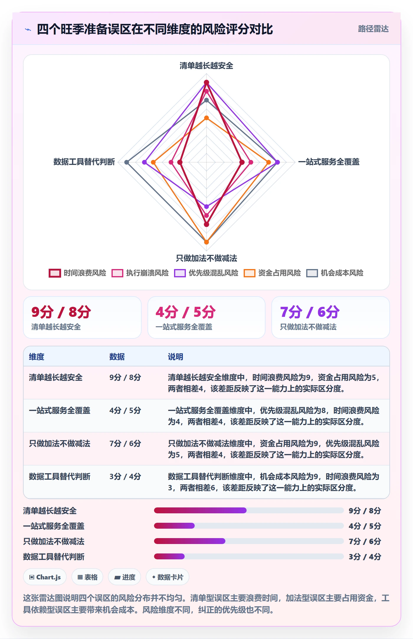 跨境电商一站式服务配置指南：选品采购需要哪些旺季准备设置