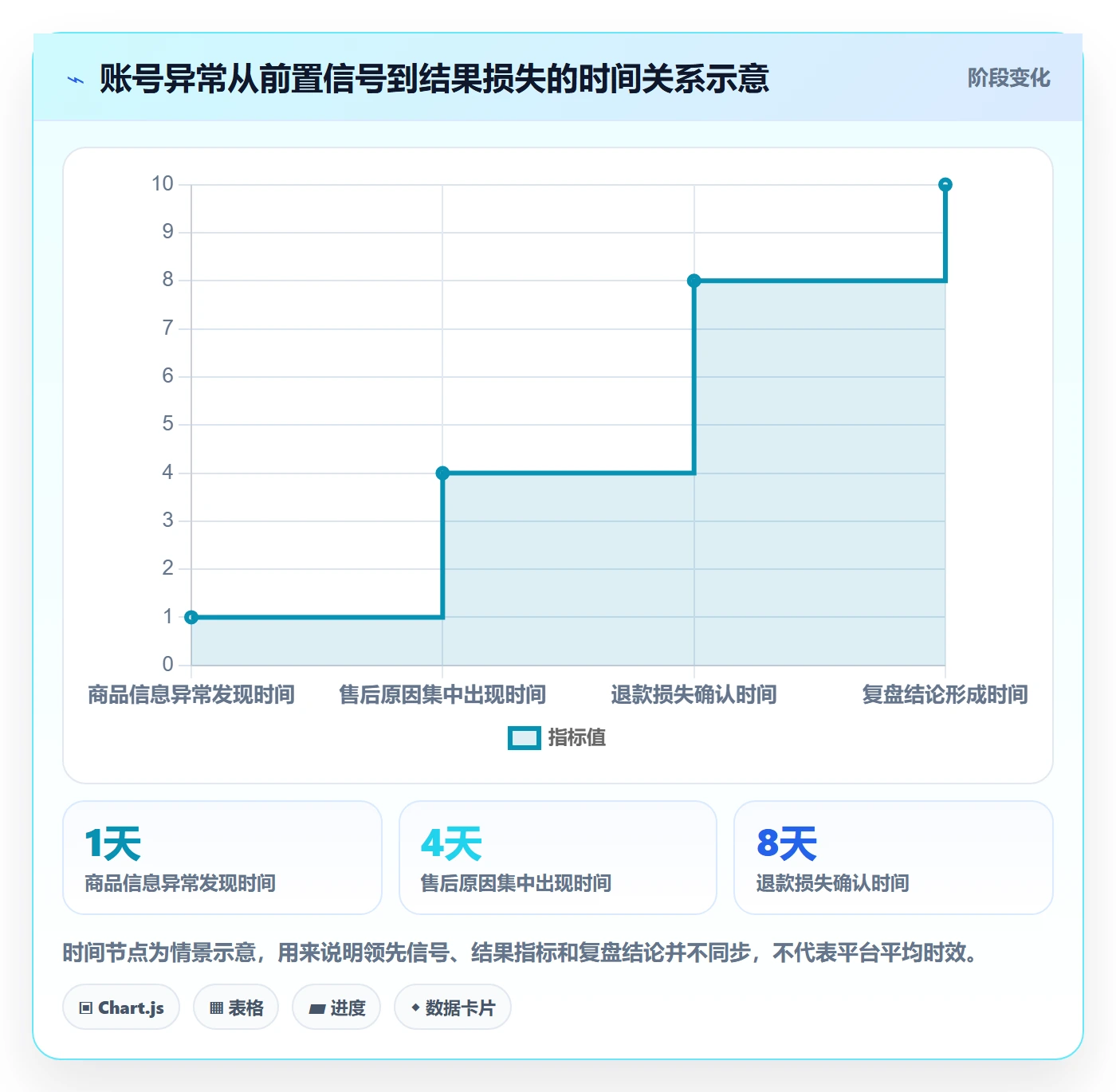 temu运营框架：把账号绩效纳入标准化管理