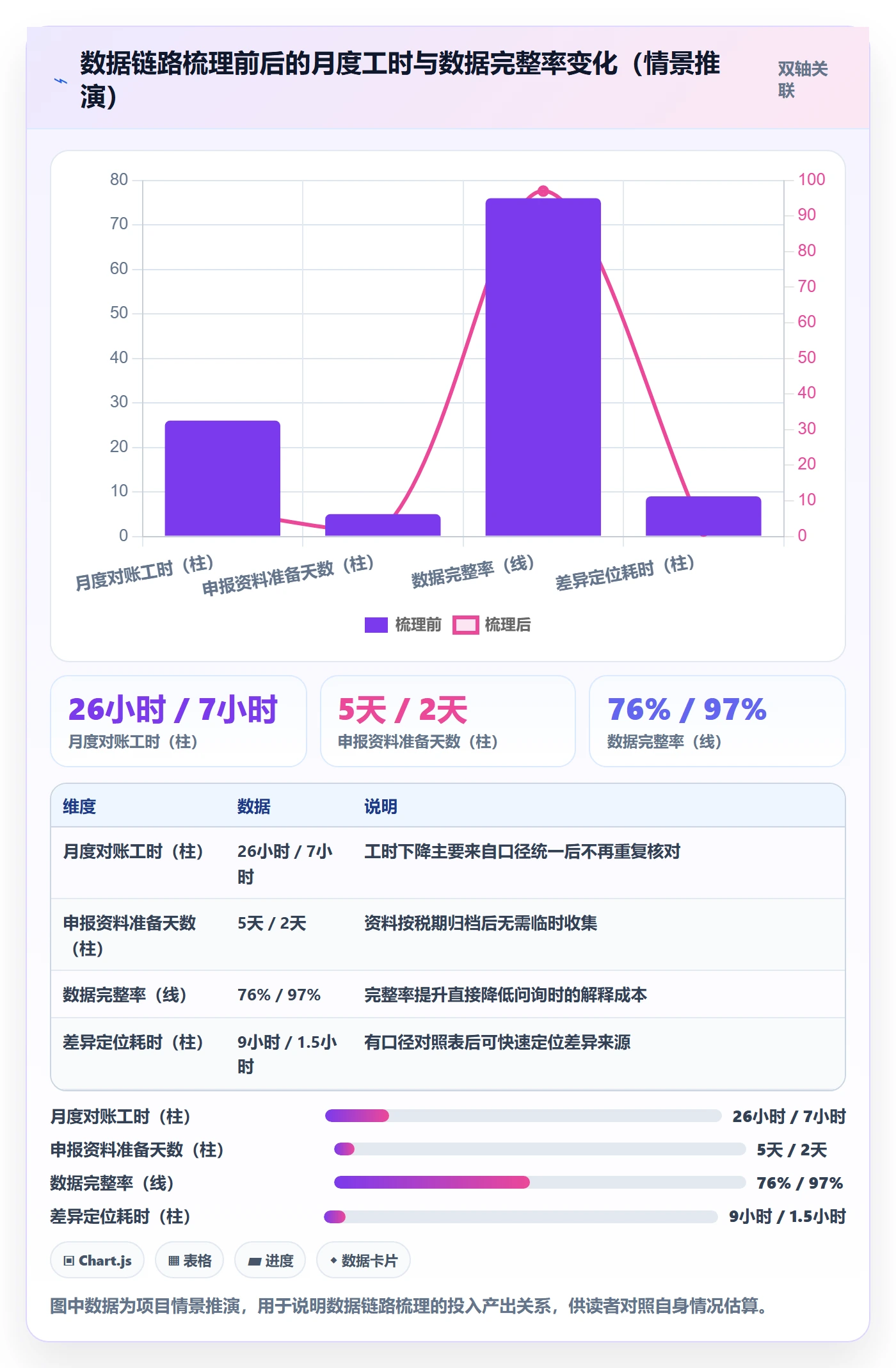 跨境电商一站式服务规划方法：税务合规与实操教程如何衔接