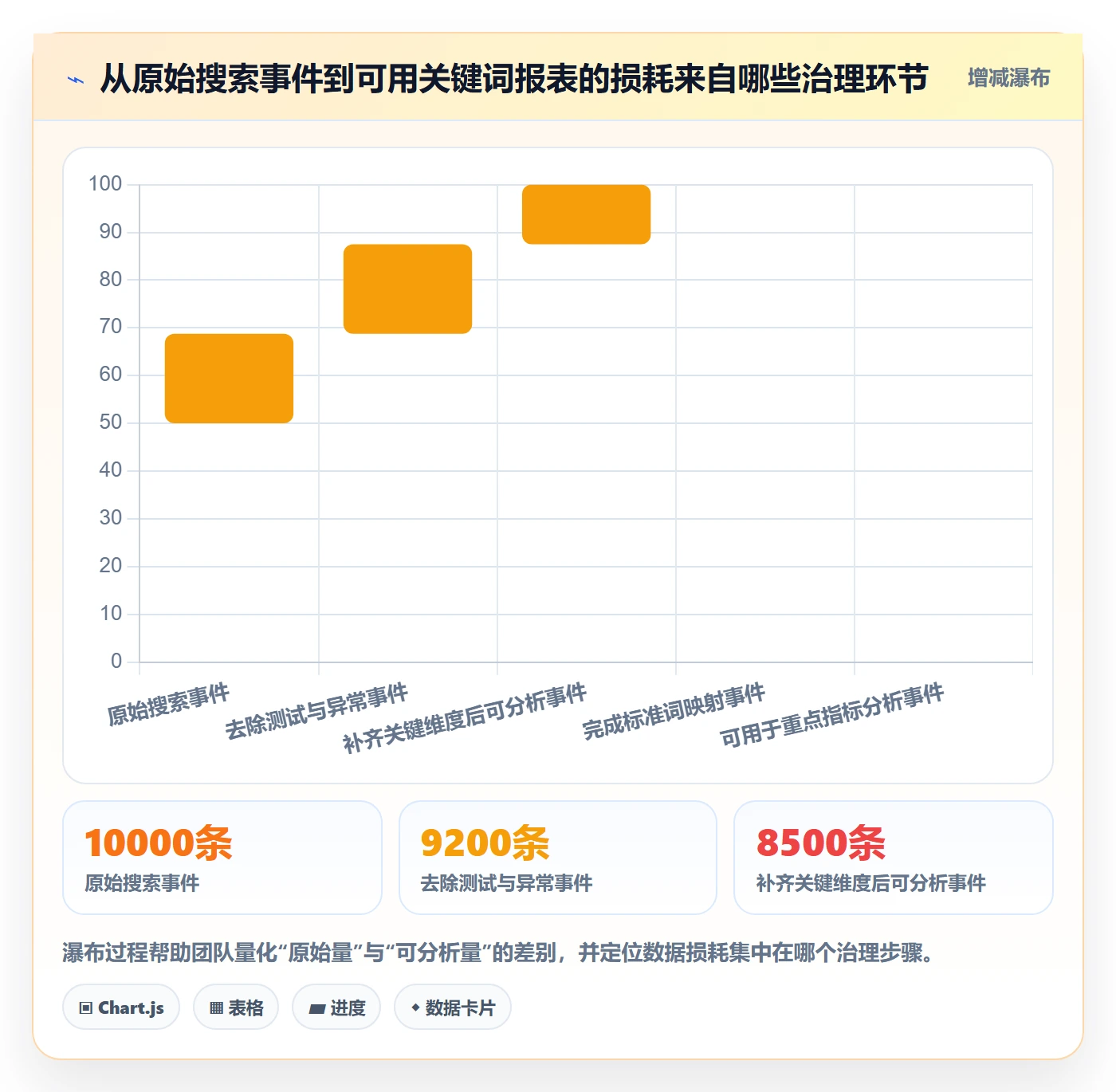 电商数据查询网站标准化管理：关键词搜索从哪里开始