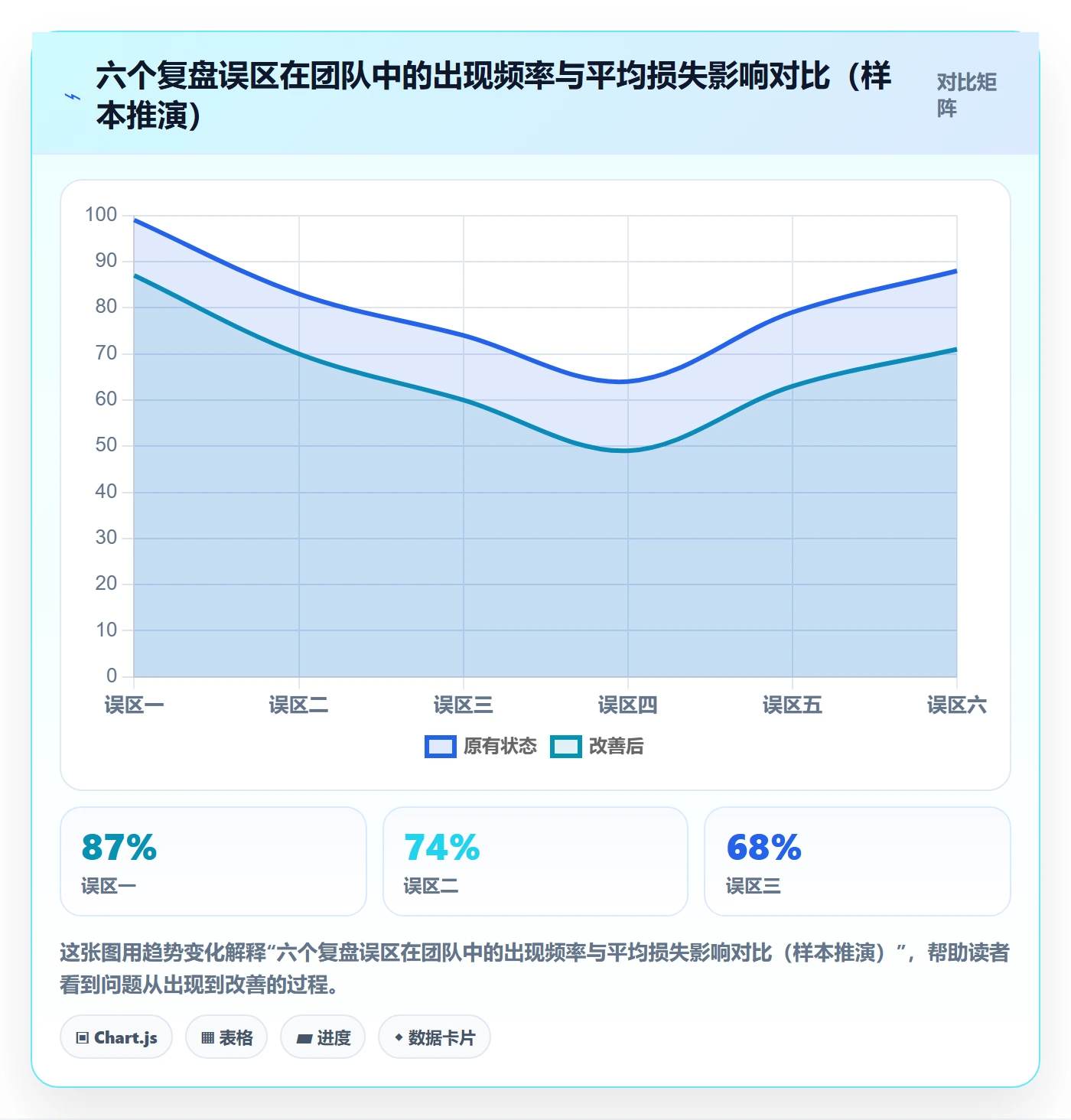 商品分析升级方案：用季度复盘改善市场需求