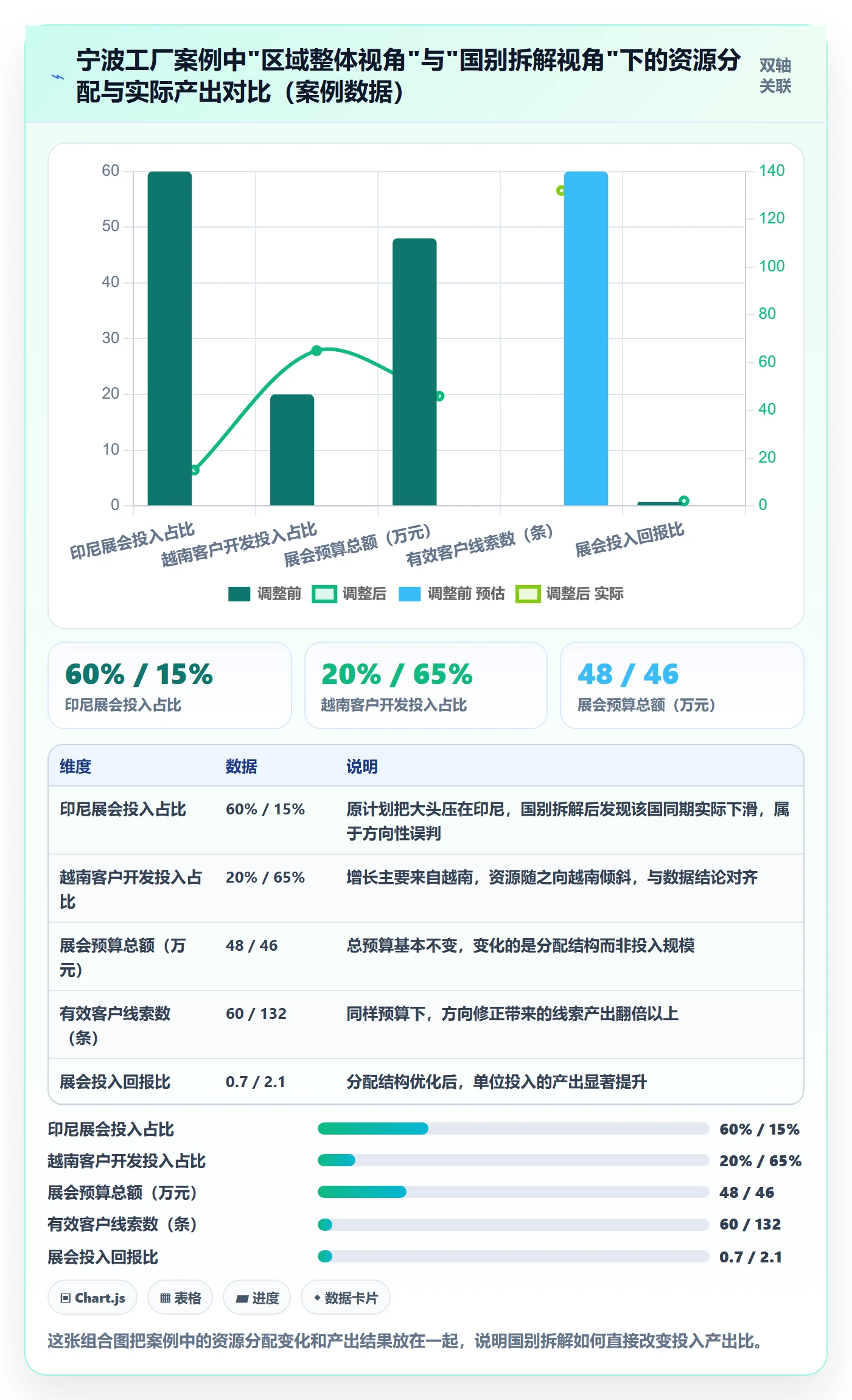 想做好外贸数据分析平台，先掌握常见误区中的国家市场