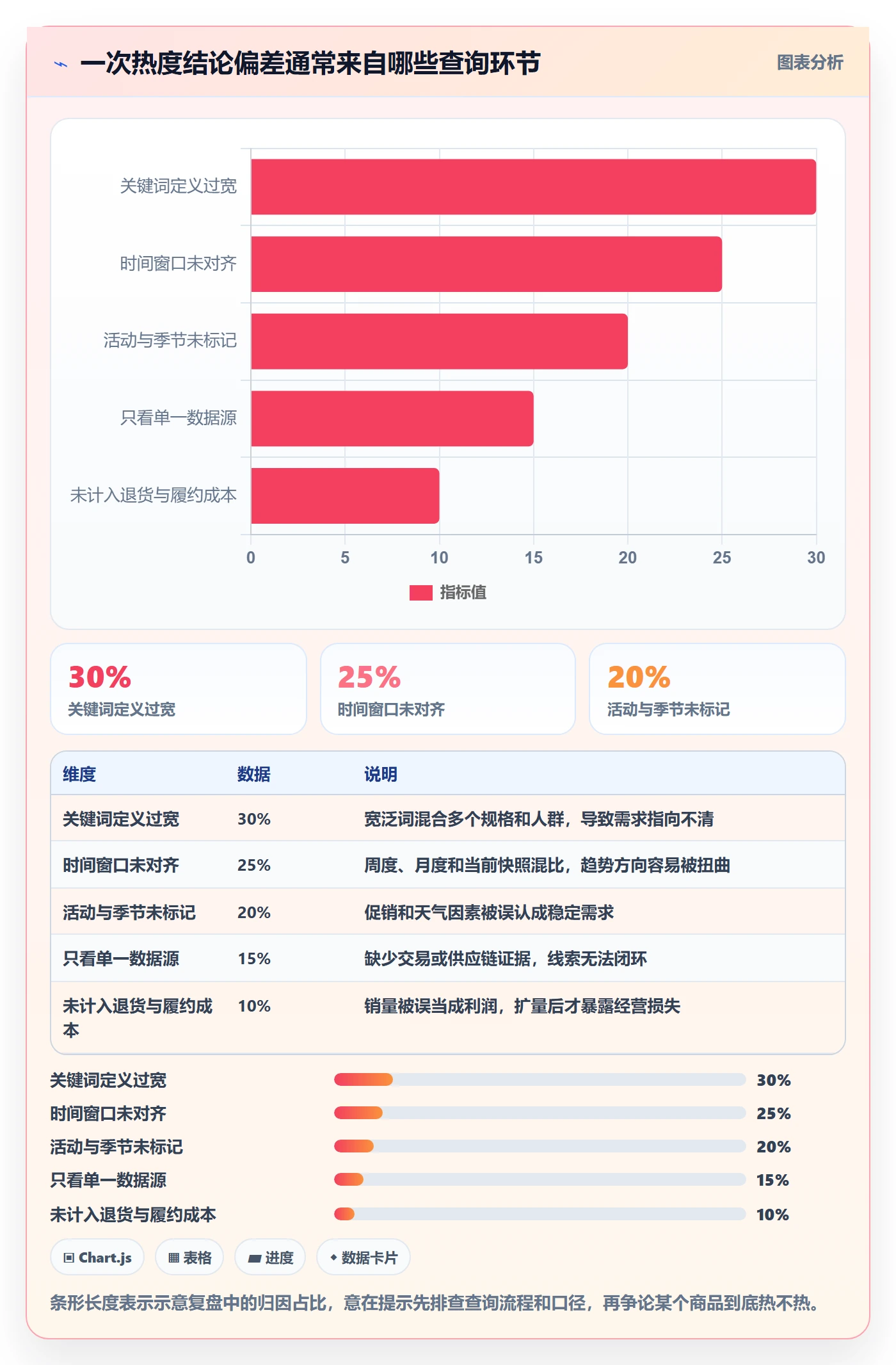 电商数据查询网站操作手册：商品热度对应的新手避坑步骤